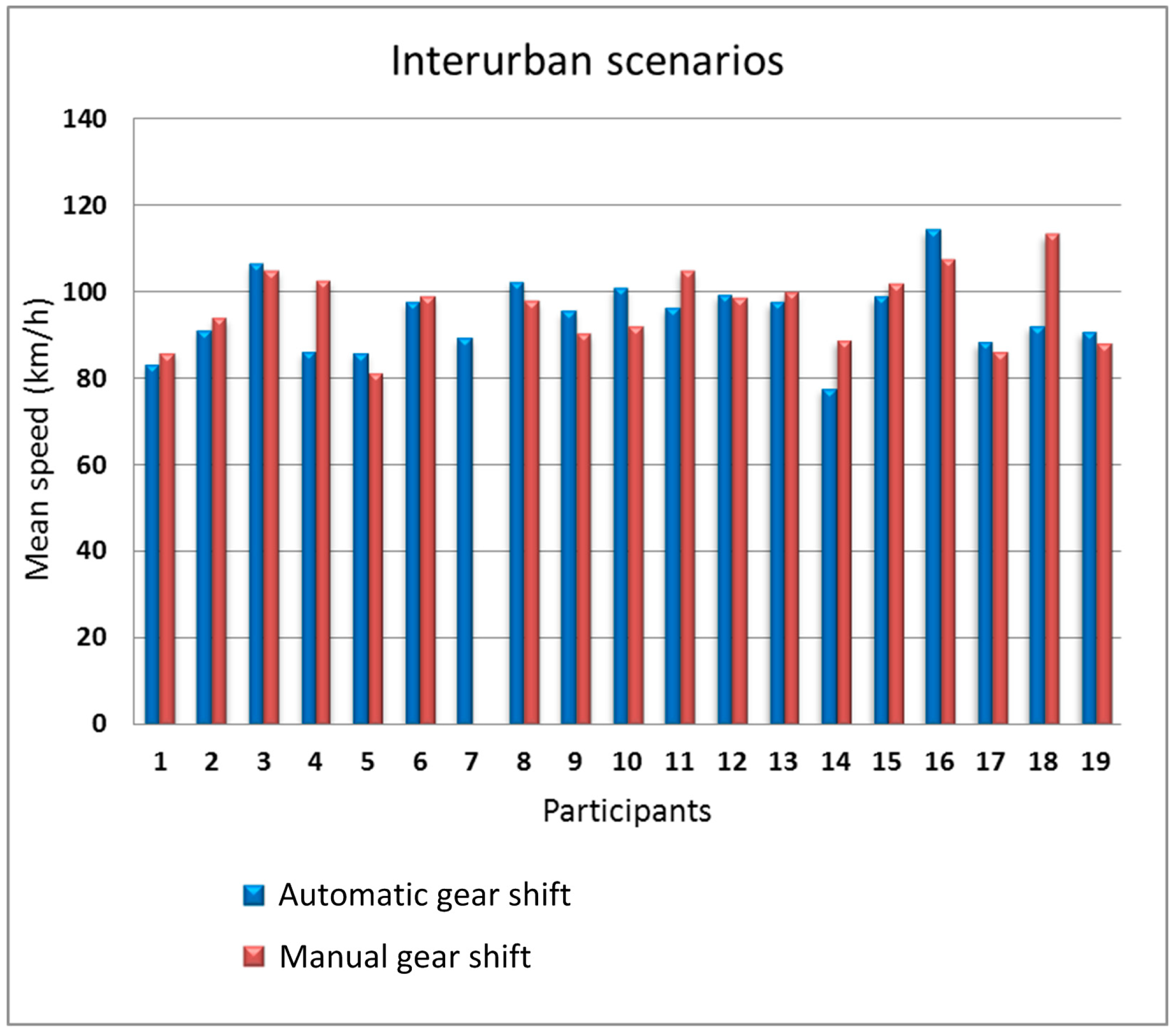 Sensors 19 00399 g011