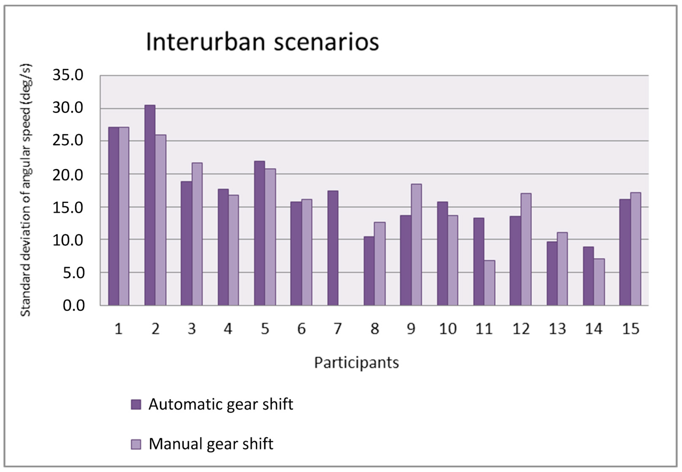 Sensors 19 00399 g015