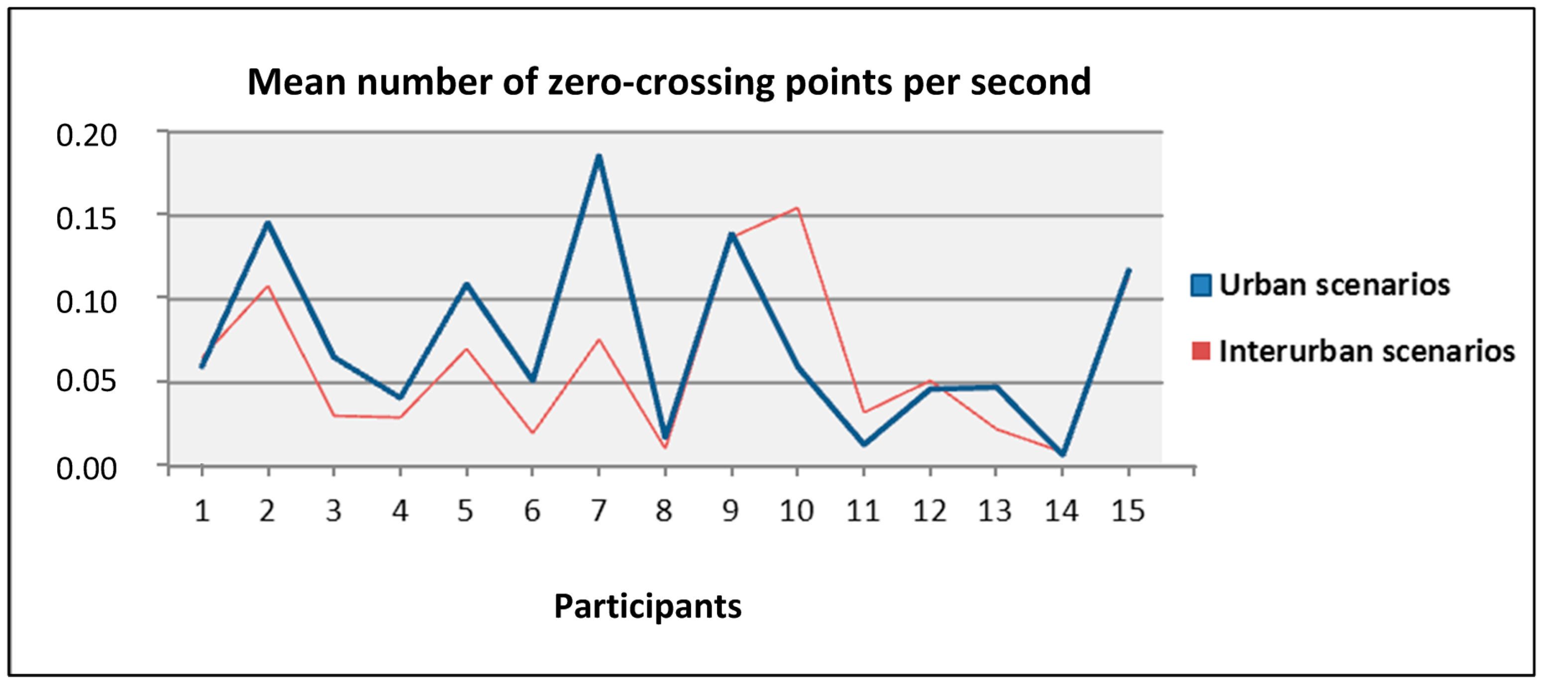 Sensors 19 00399 g016