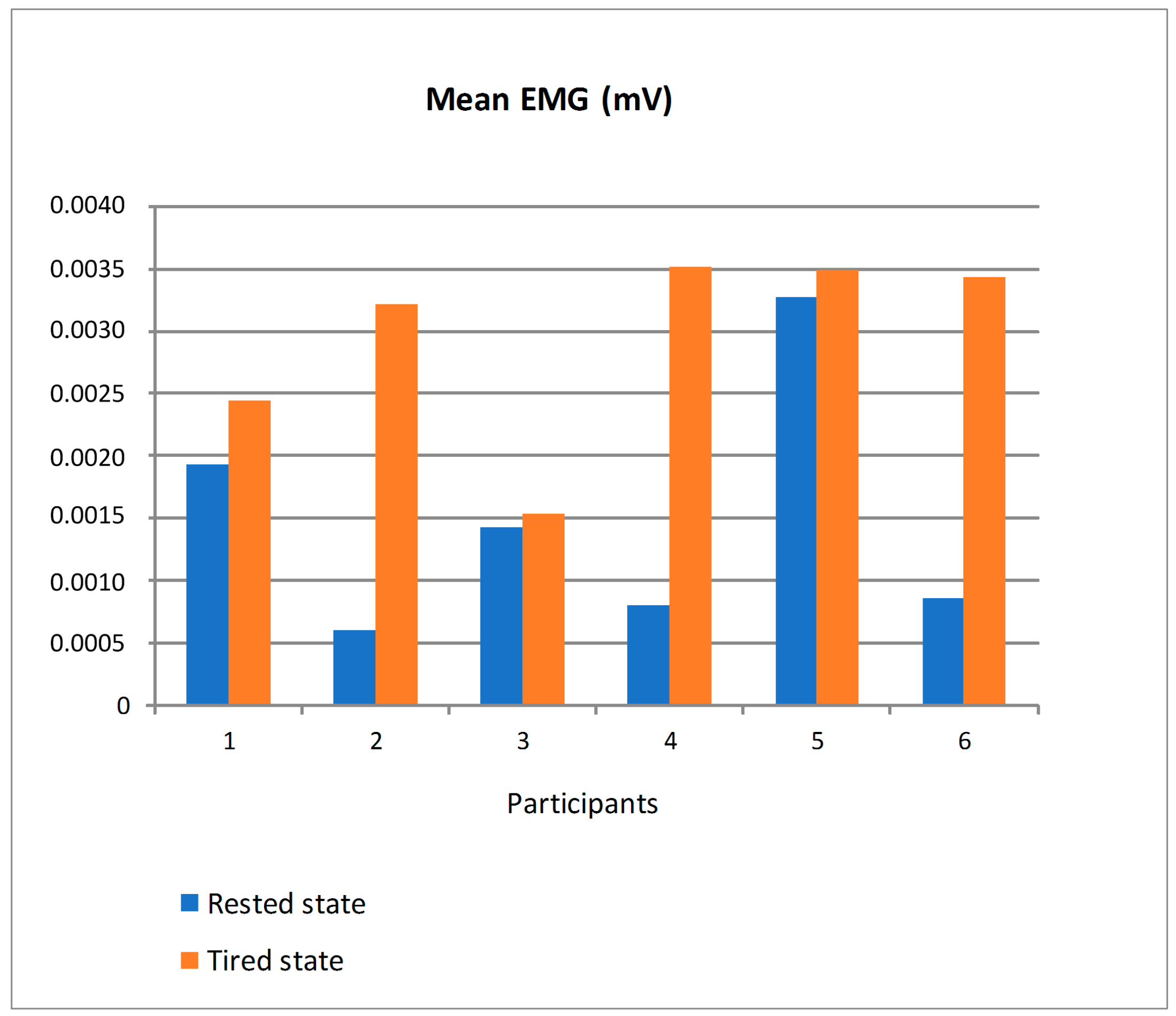 Sensors 19 00399 g019