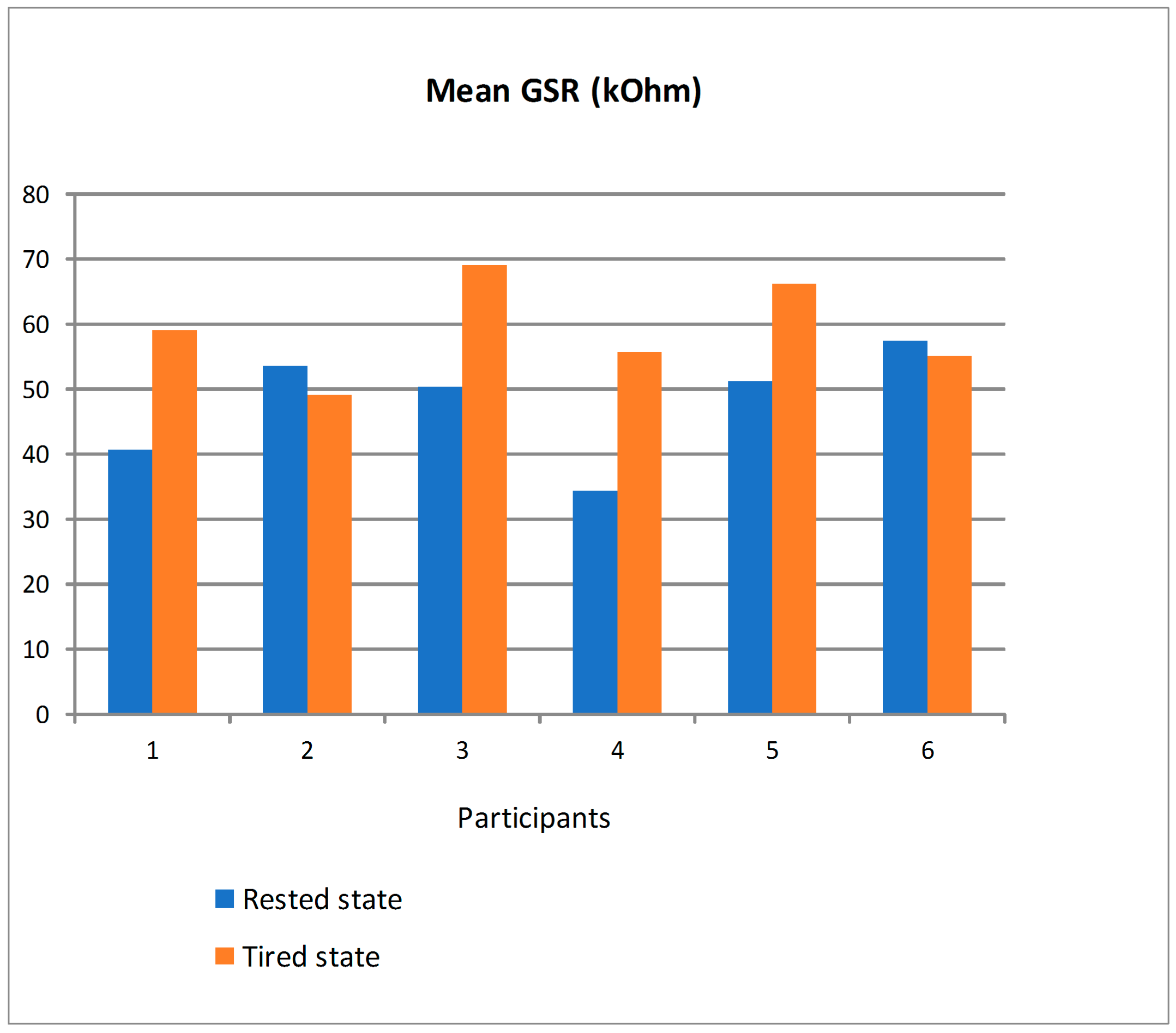 Sensors 19 00399 g020