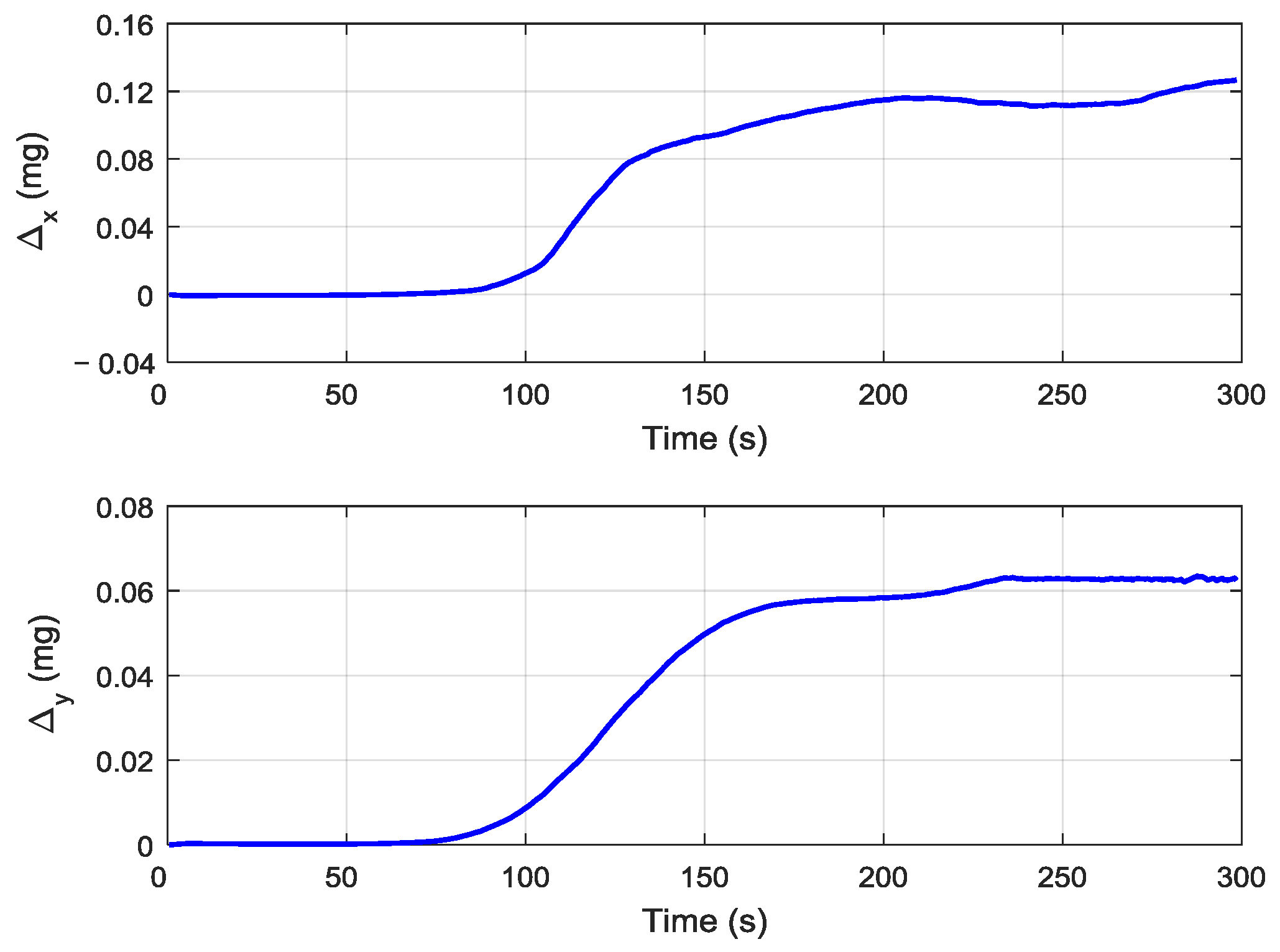 Sensors 19 00401 g012 Sensors 19 00401 g012