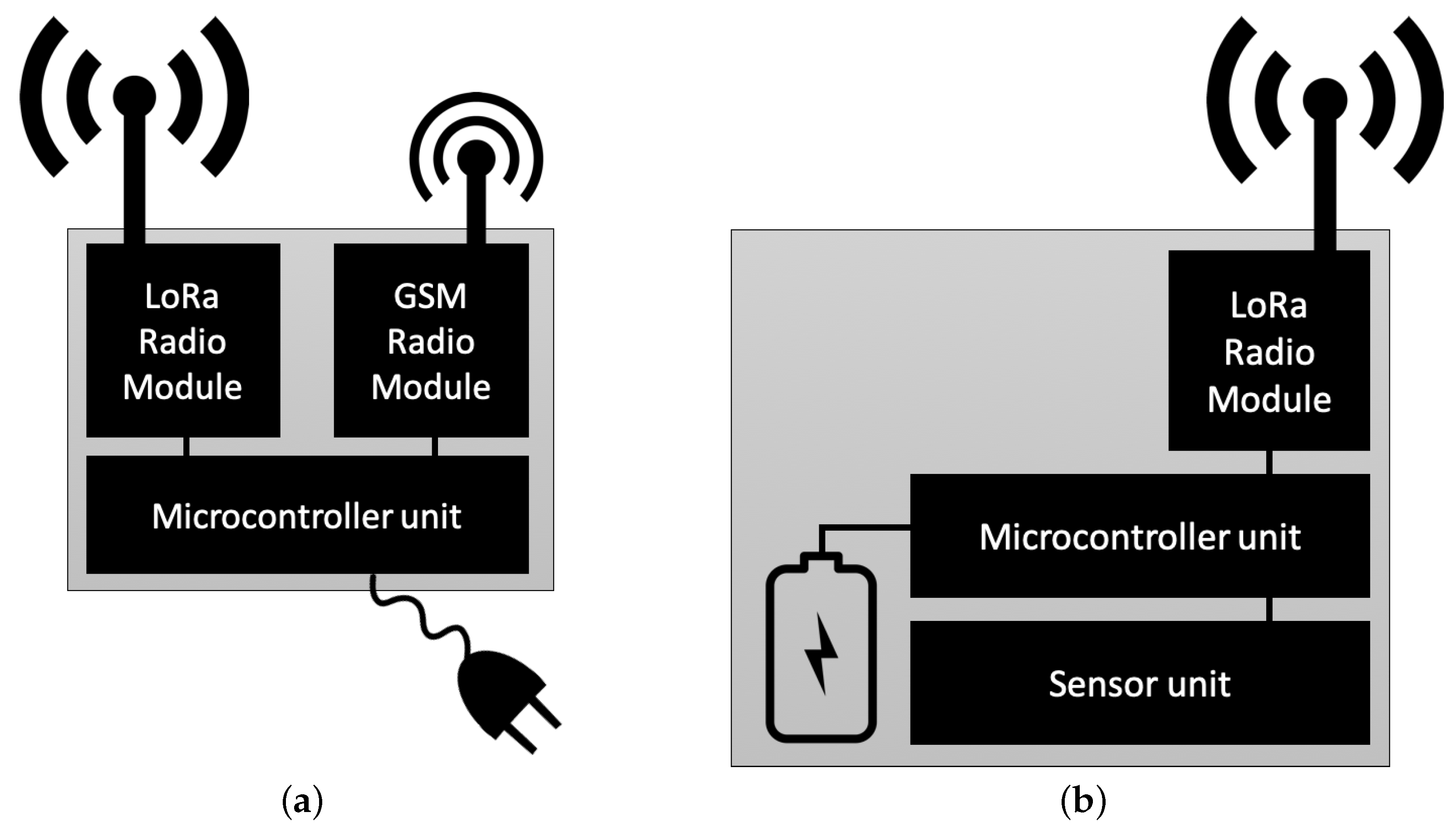 Sensors 19 00402 g004