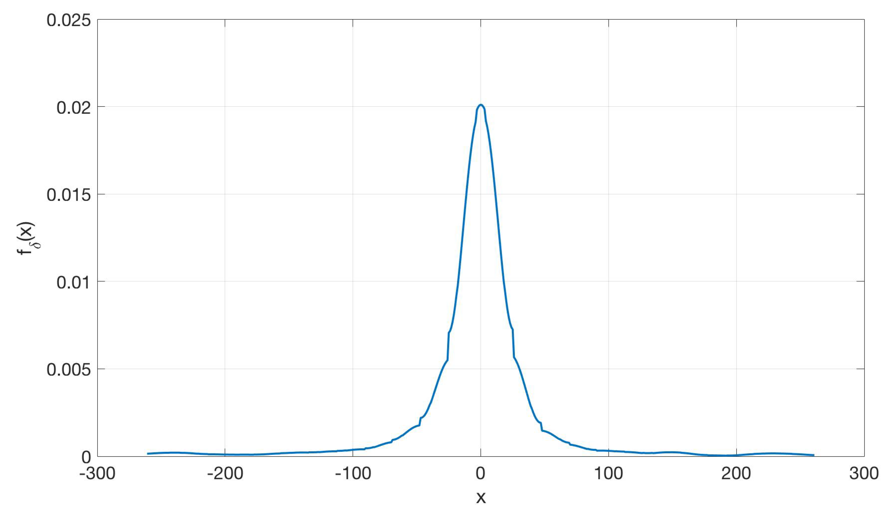 Sensors 19 00402 g005