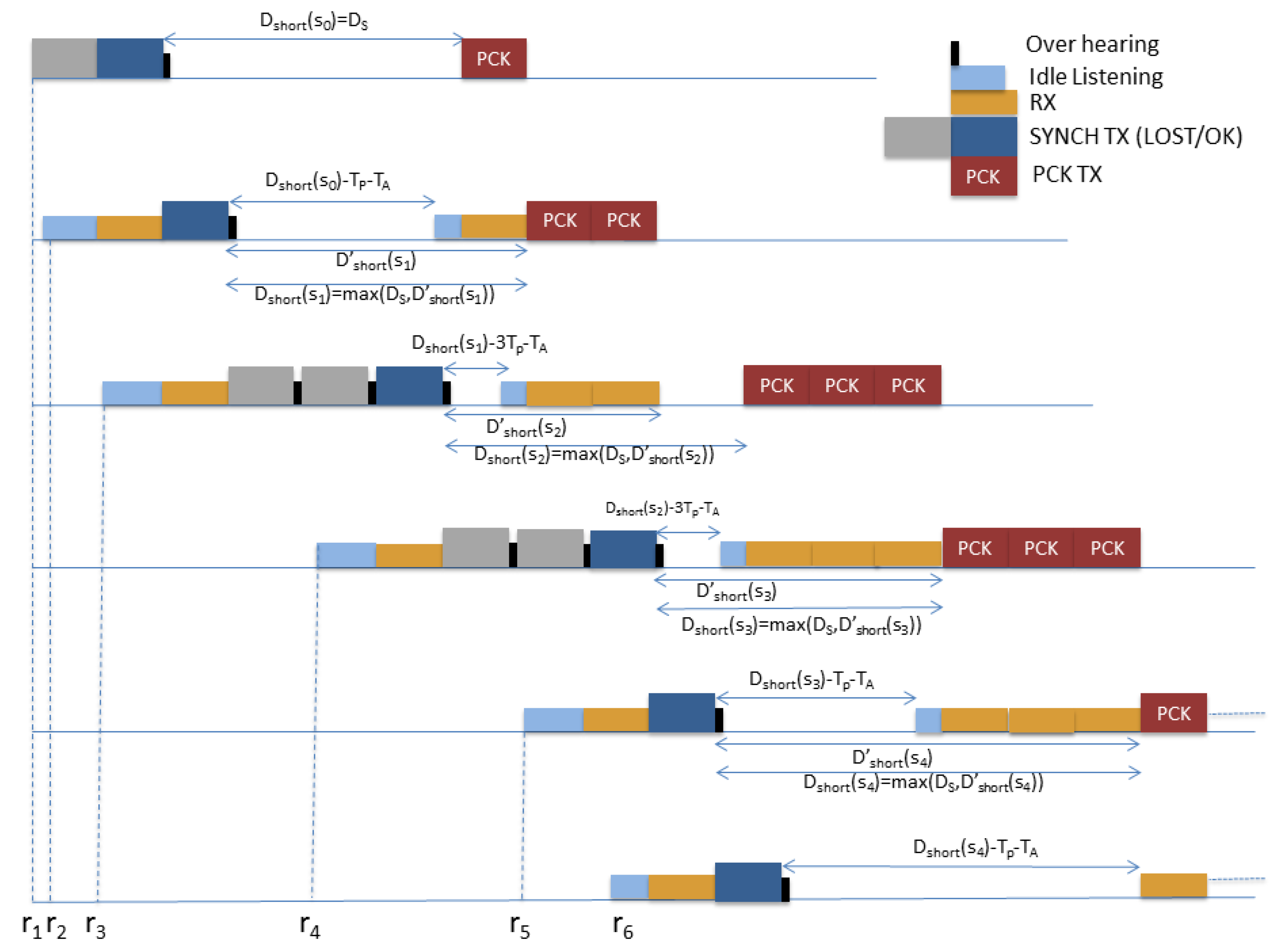 Sensors 19 00402 g007