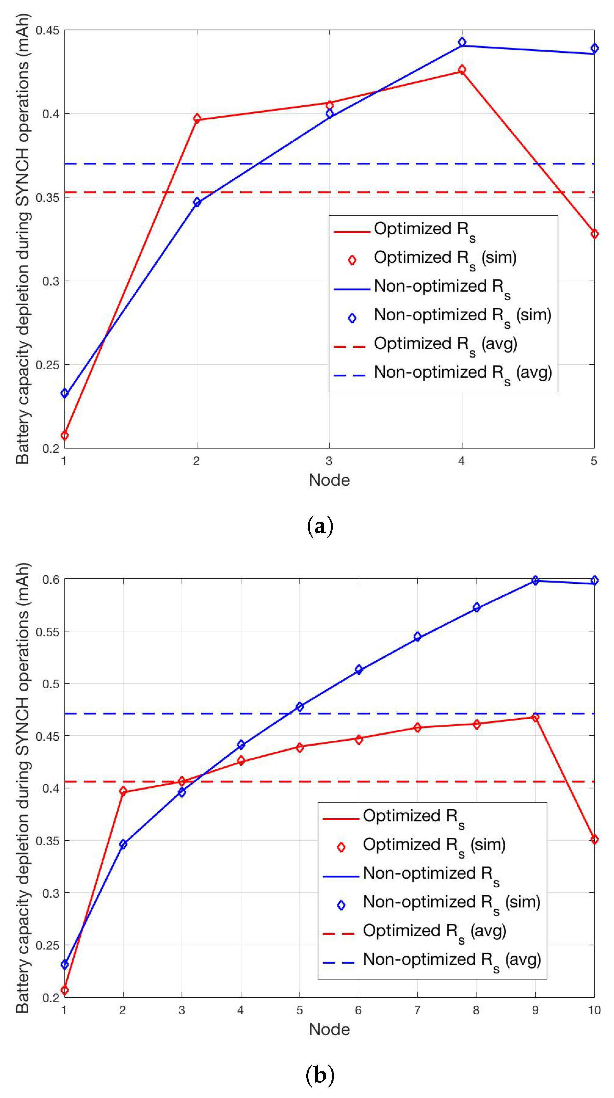 Sensors 19 00402 g008