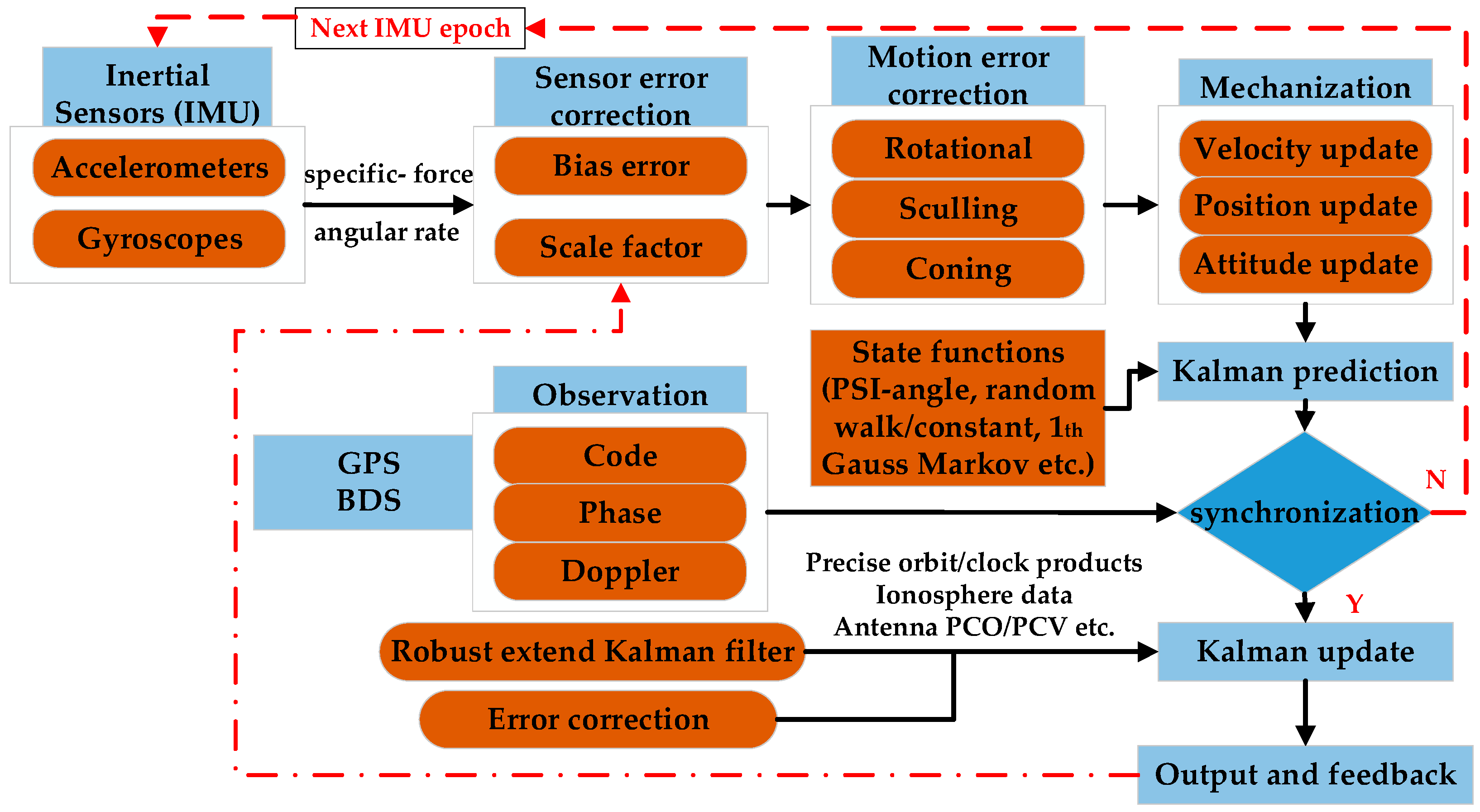 Sensors 19 00417 g002