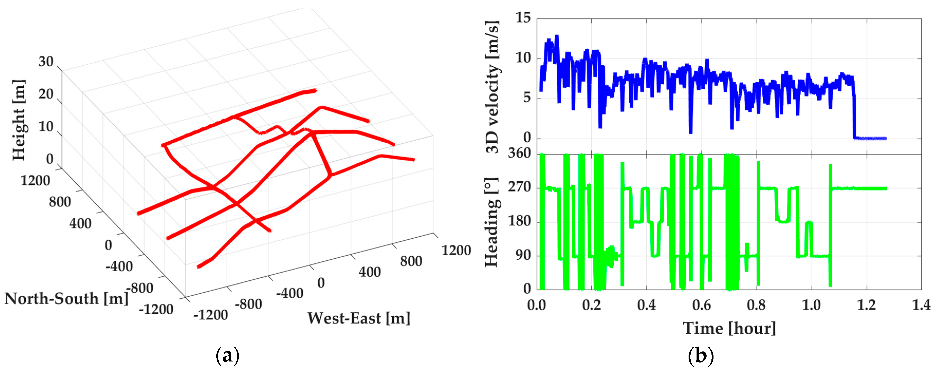 Sensors 19 00417 g004