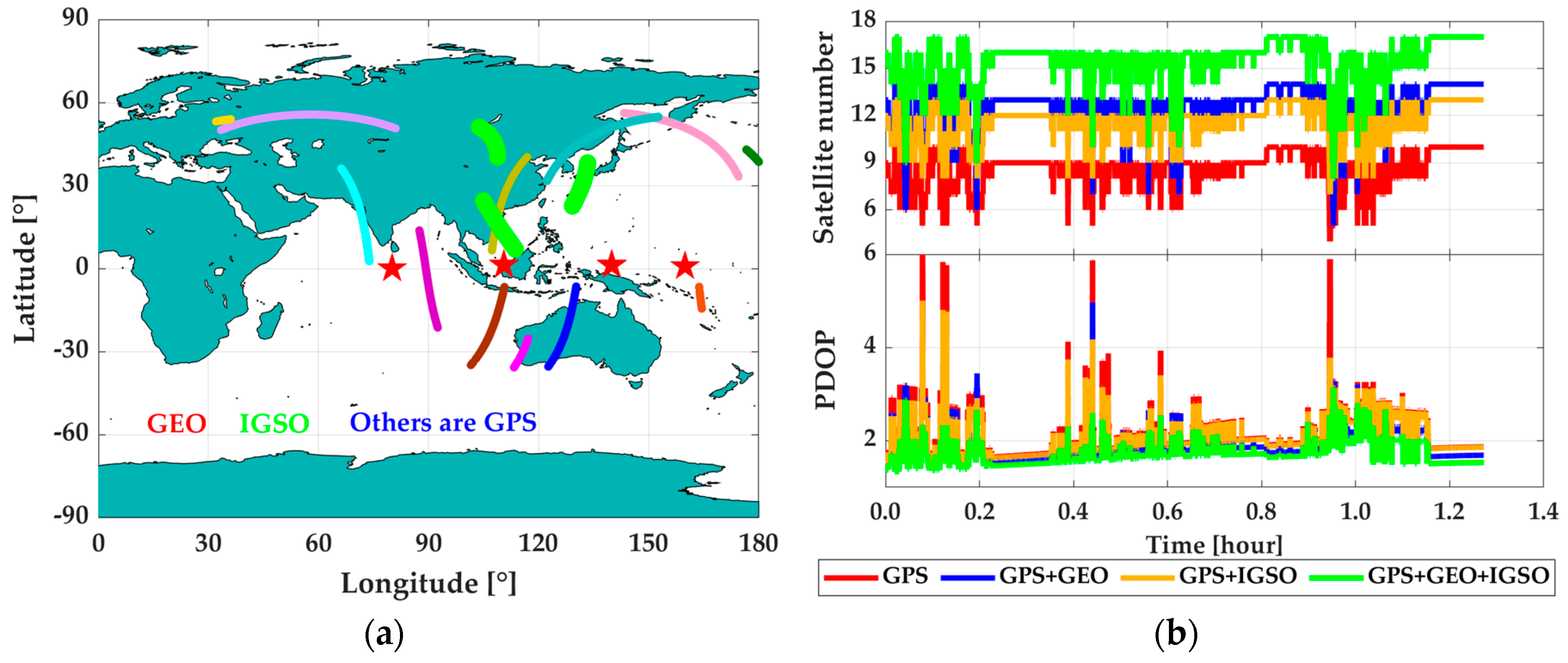 Sensors 19 00417 g005