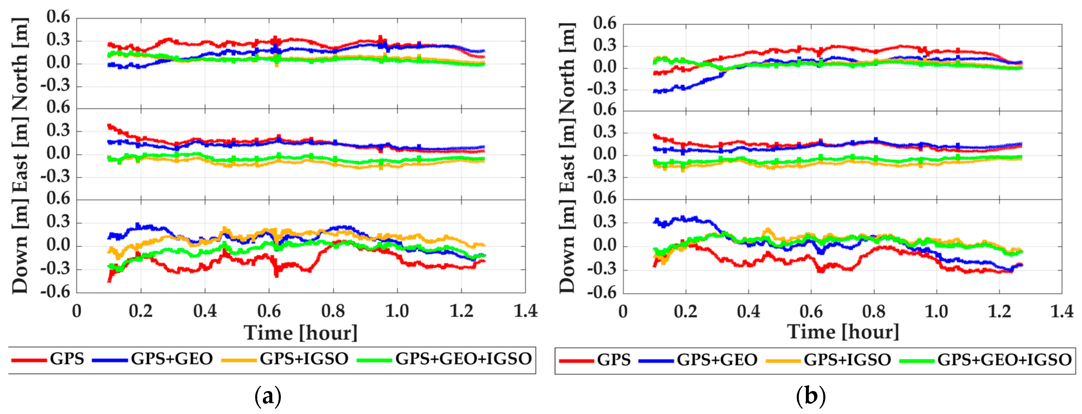 Sensors 19 00417 g006