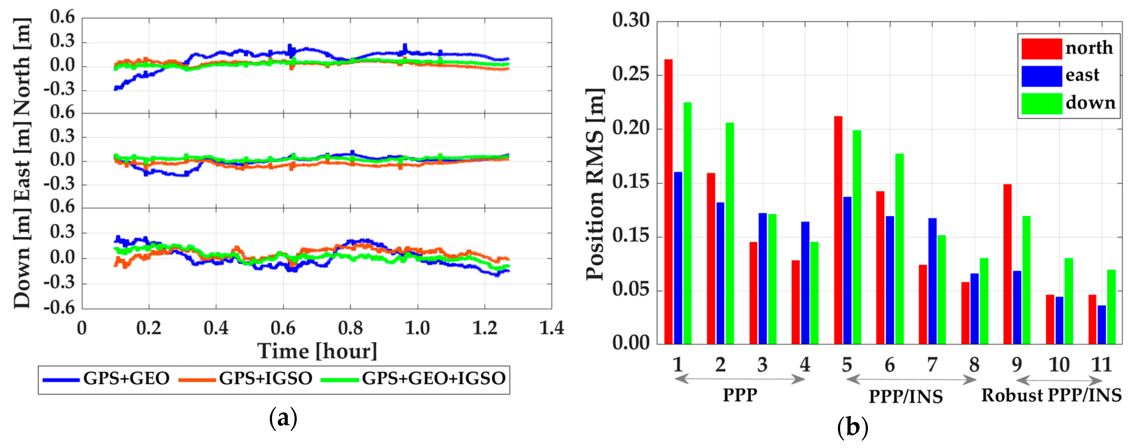 Sensors 19 00417 g007