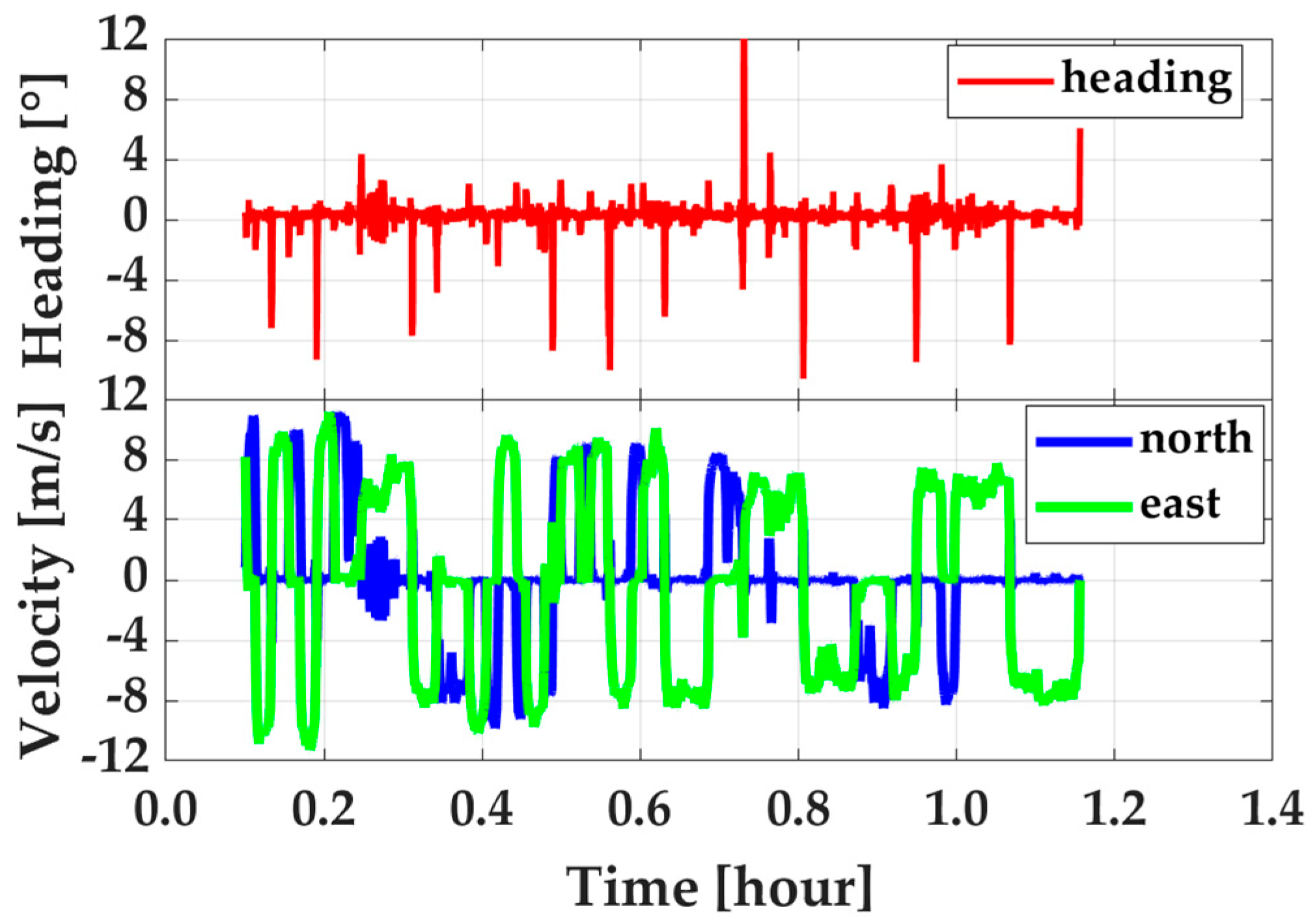 Sensors 19 00417 g011