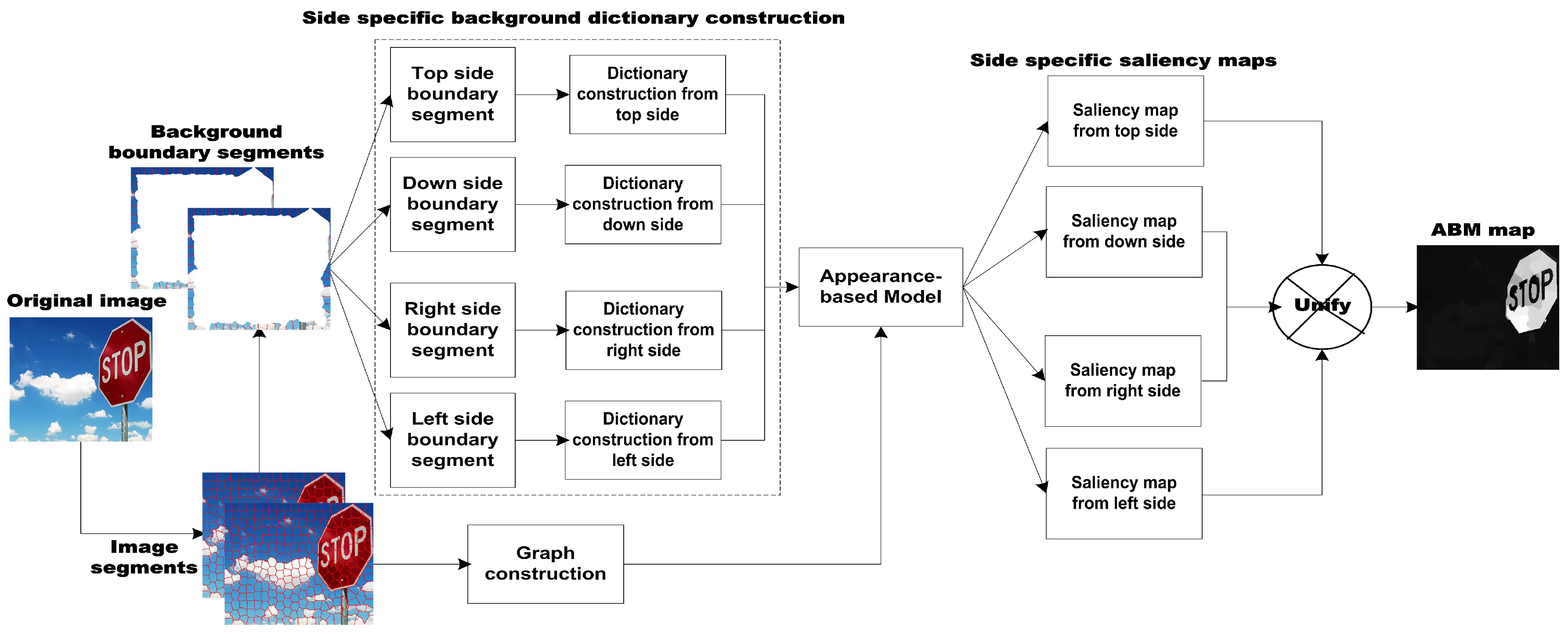 Sensors 19 00421 g001