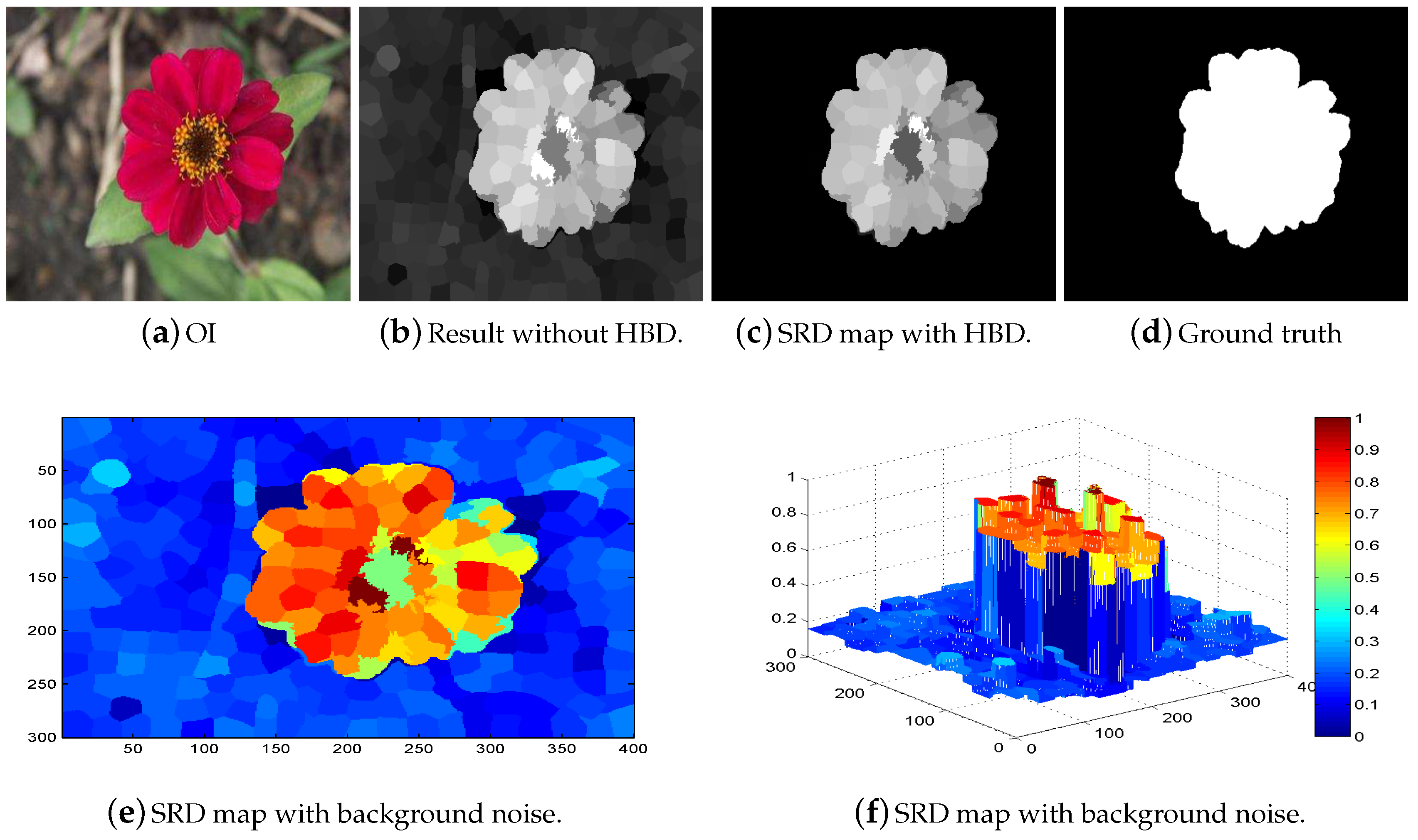 Sensors 19 00421 g003a