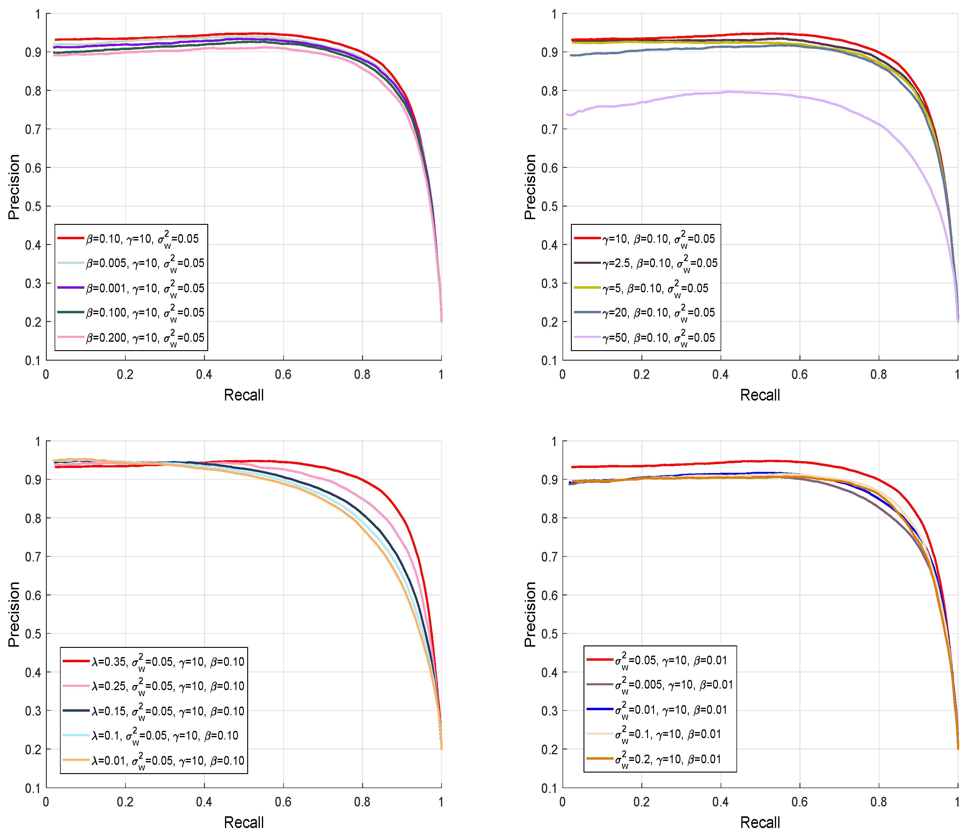 Sensors 19 00421 g008