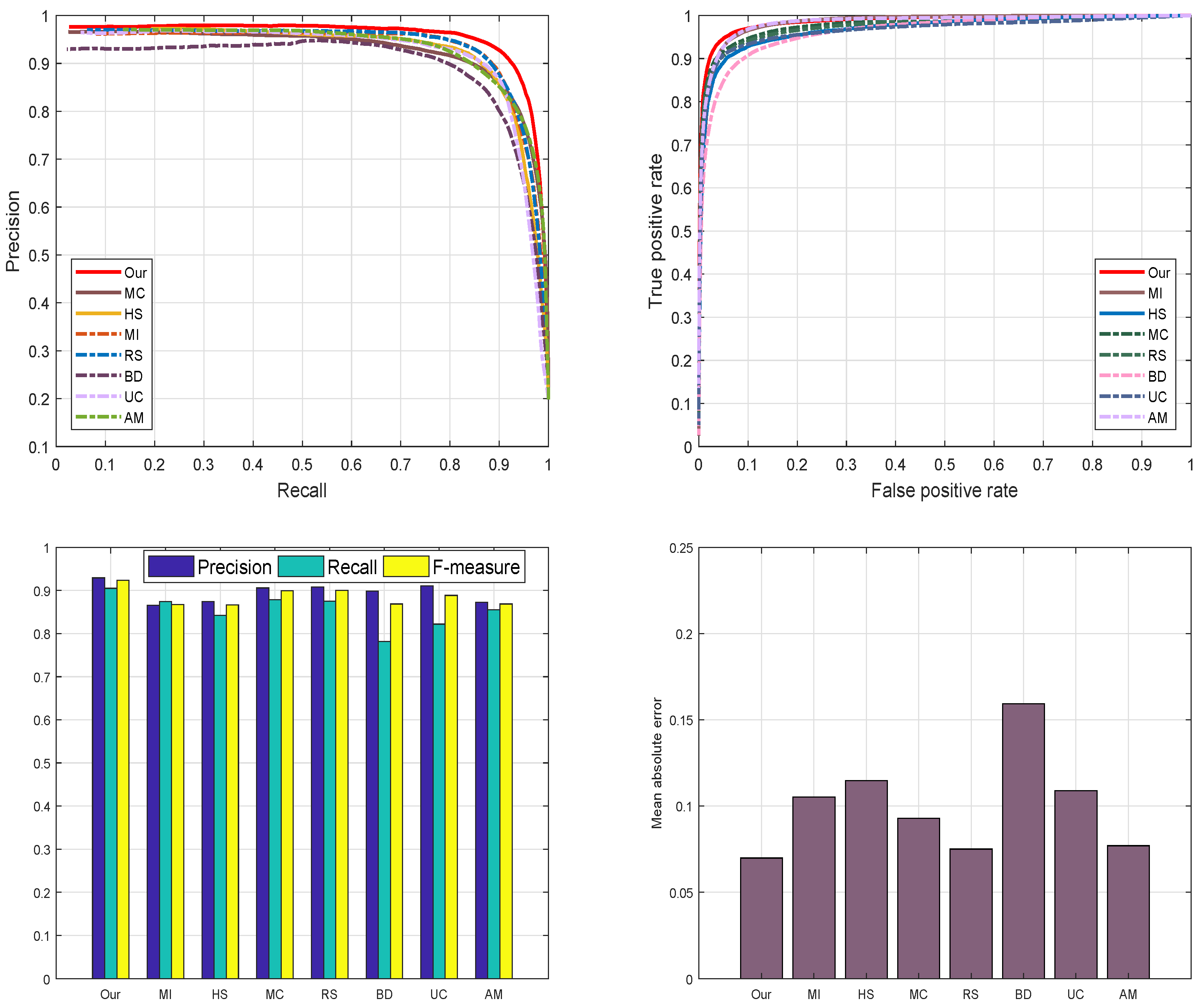 Sensors 19 00421 g010