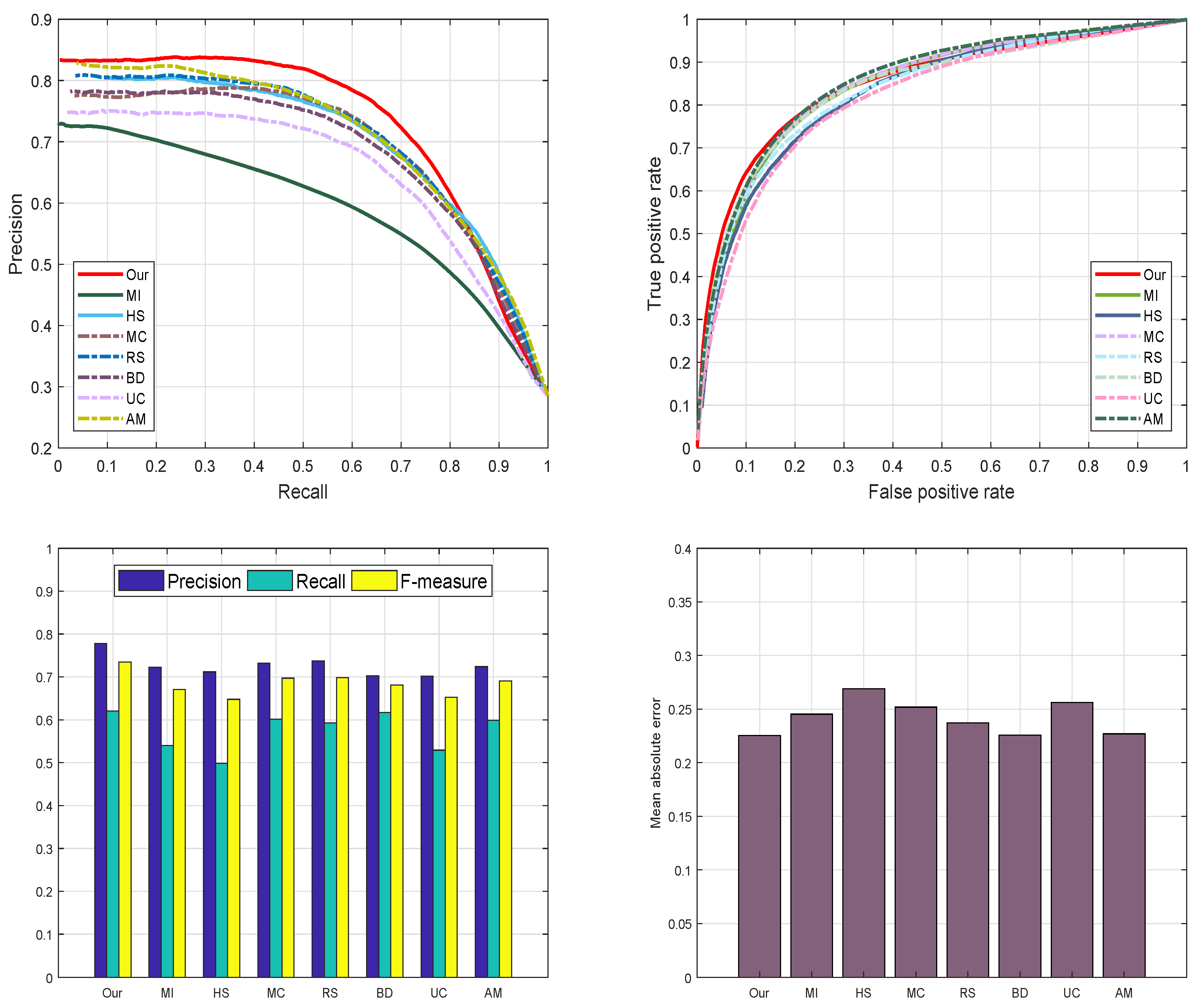 Sensors 19 00421 g012