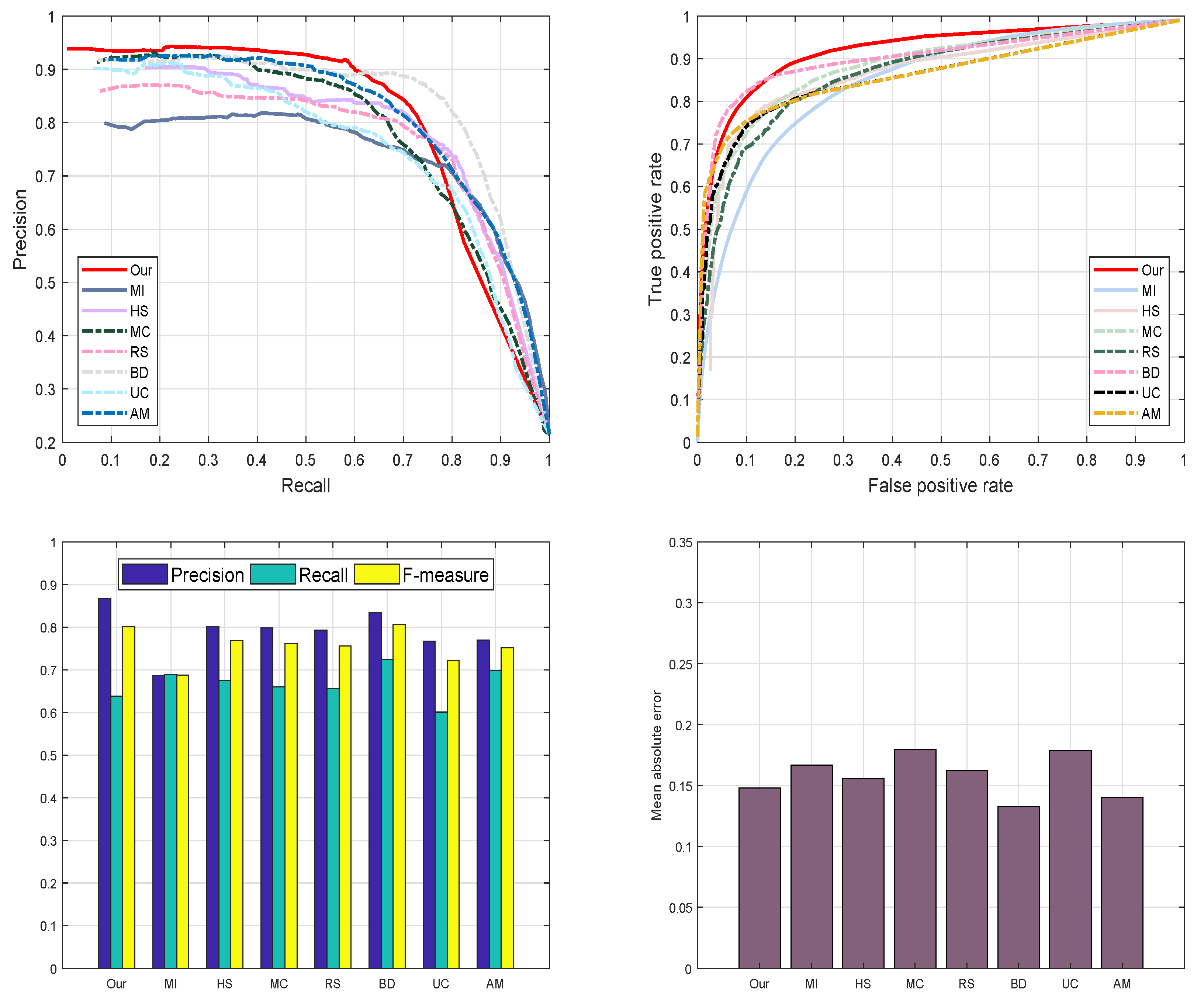 Sensors 19 00421 g013