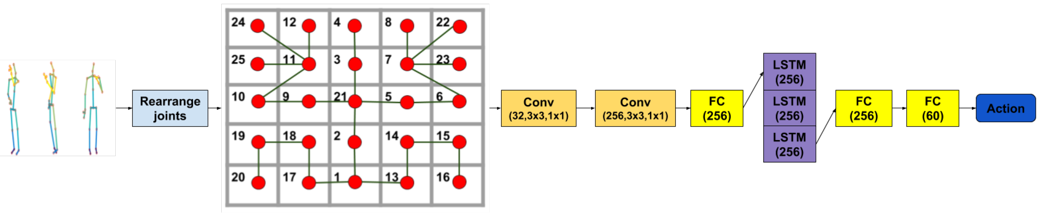 Sensors 19 00423 g004