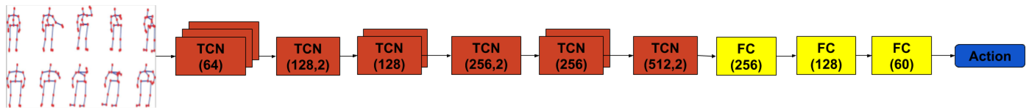 Sensors 19 00423 g006