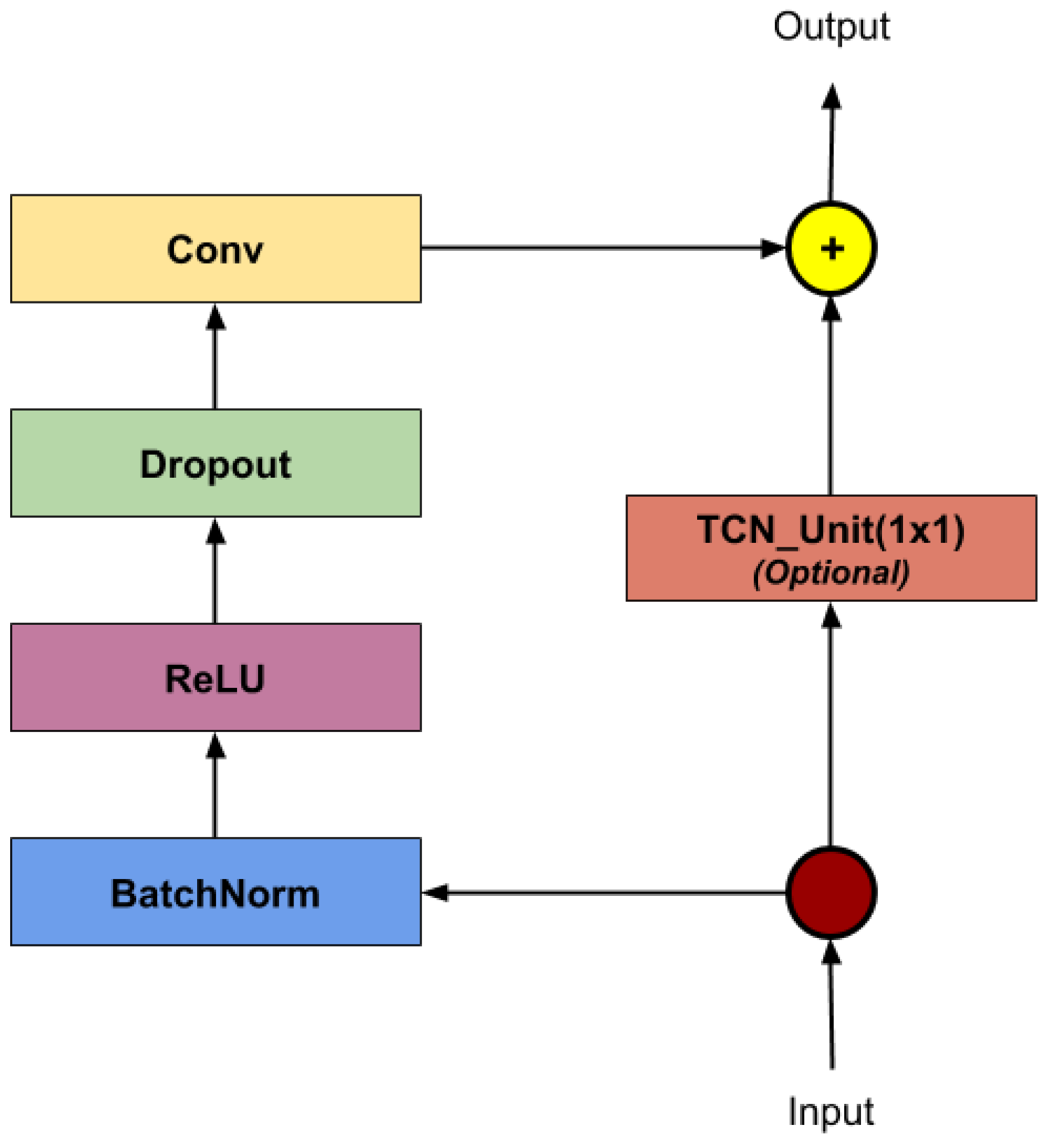 Sensors 19 00423 g007
