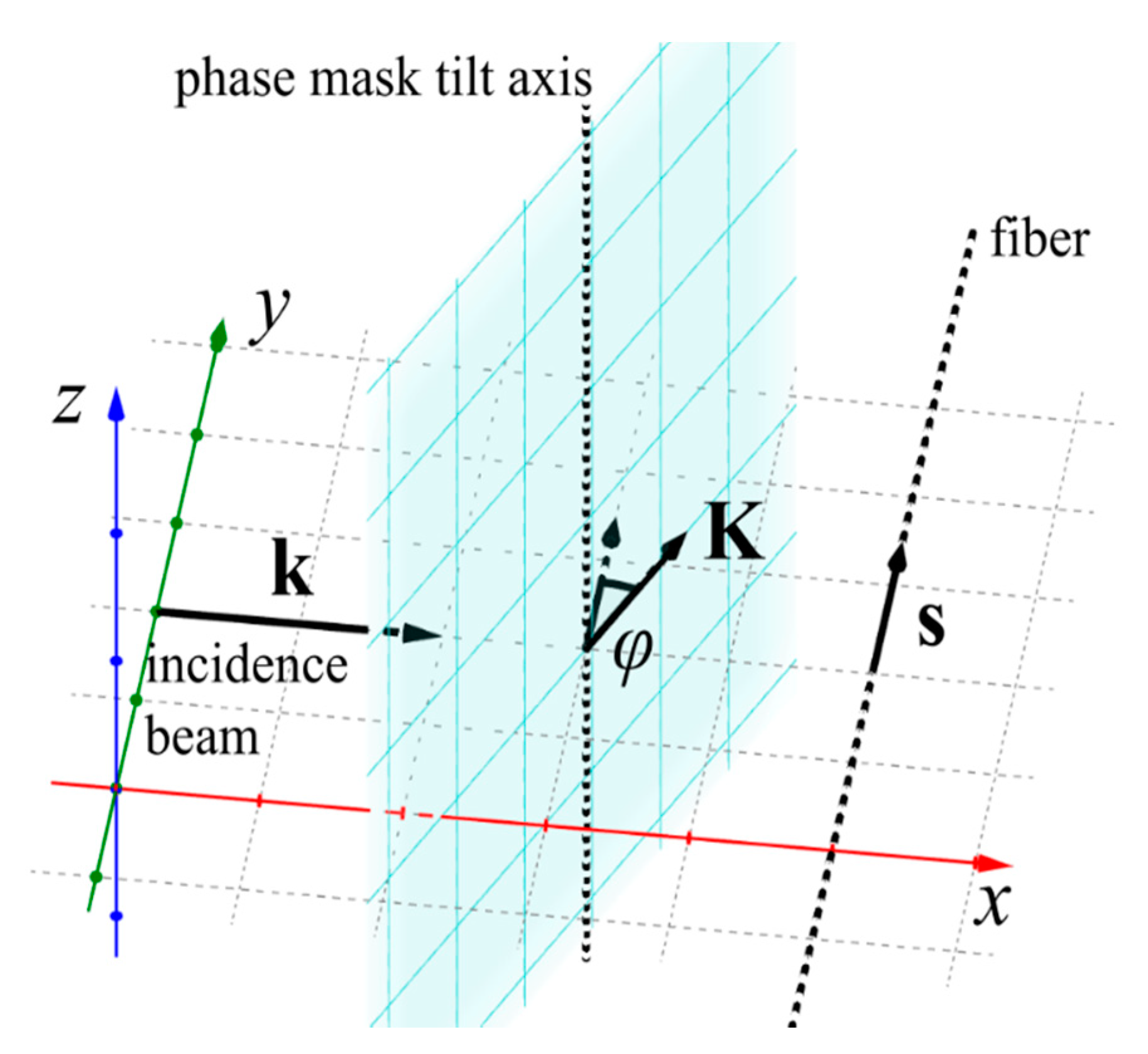 Sensors 19 00433 g001