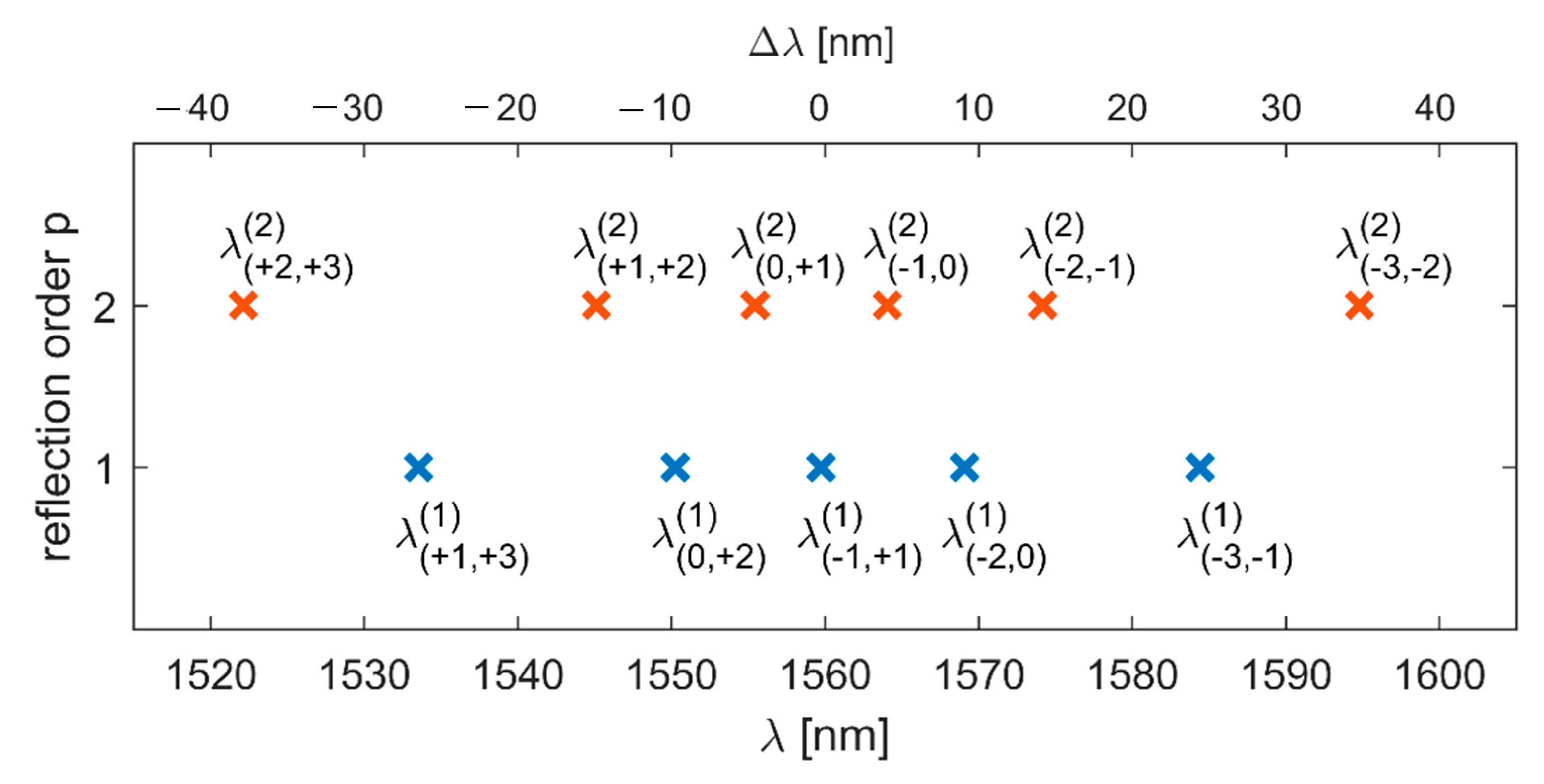 Sensors 19 00433 g002