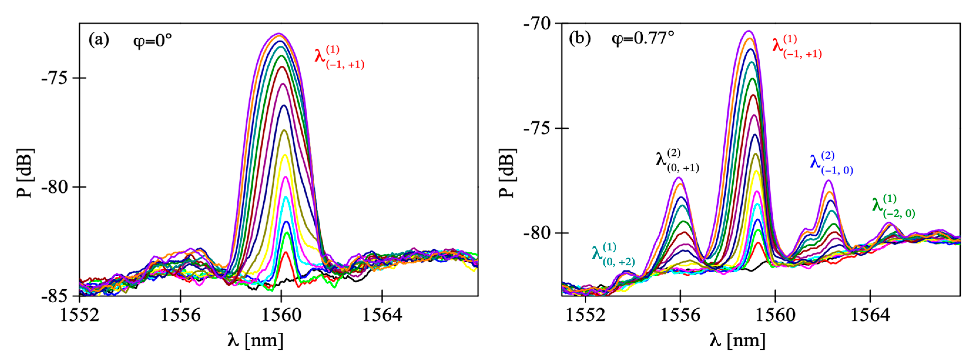 Sensors 19 00433 g006