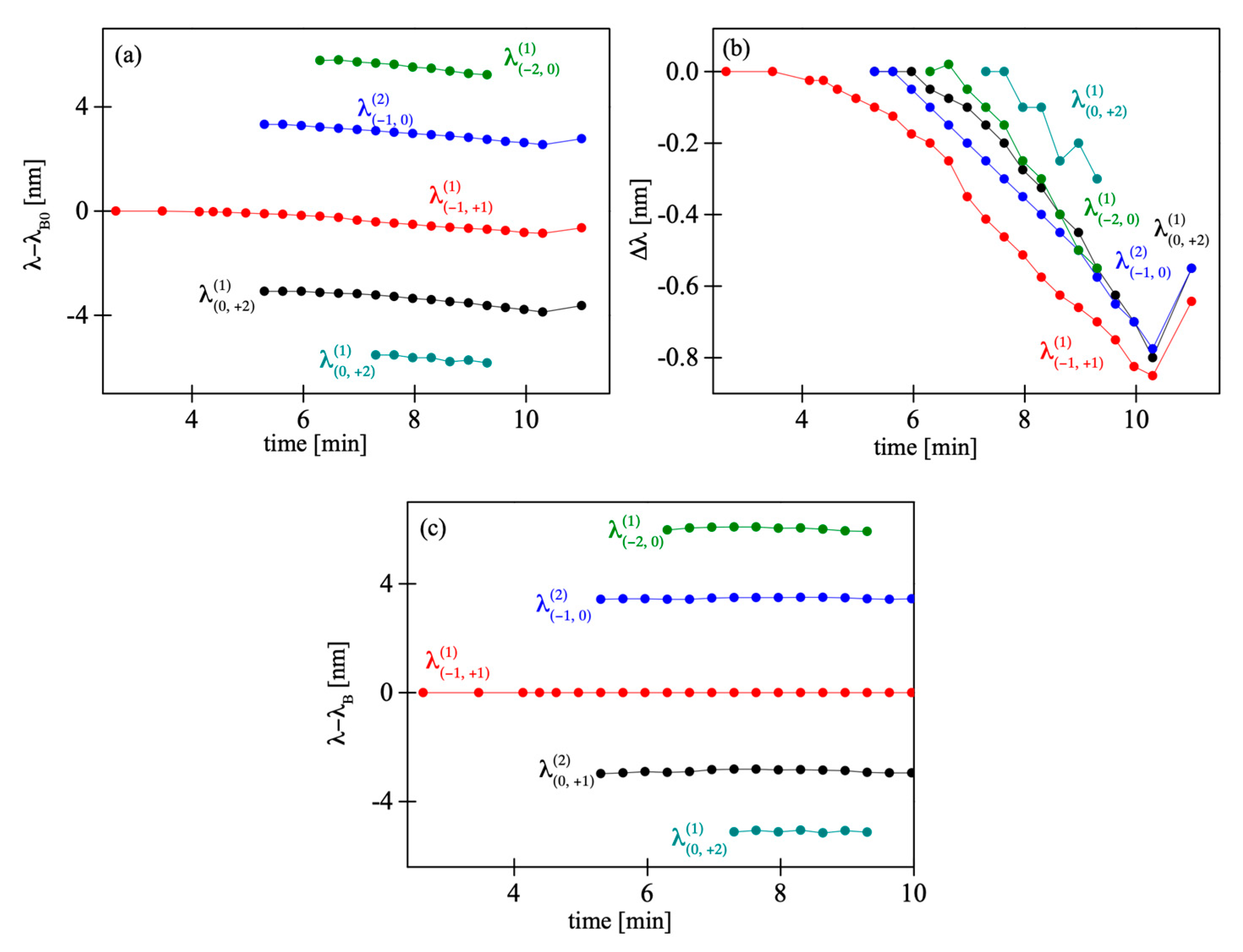 Sensors 19 00433 g007