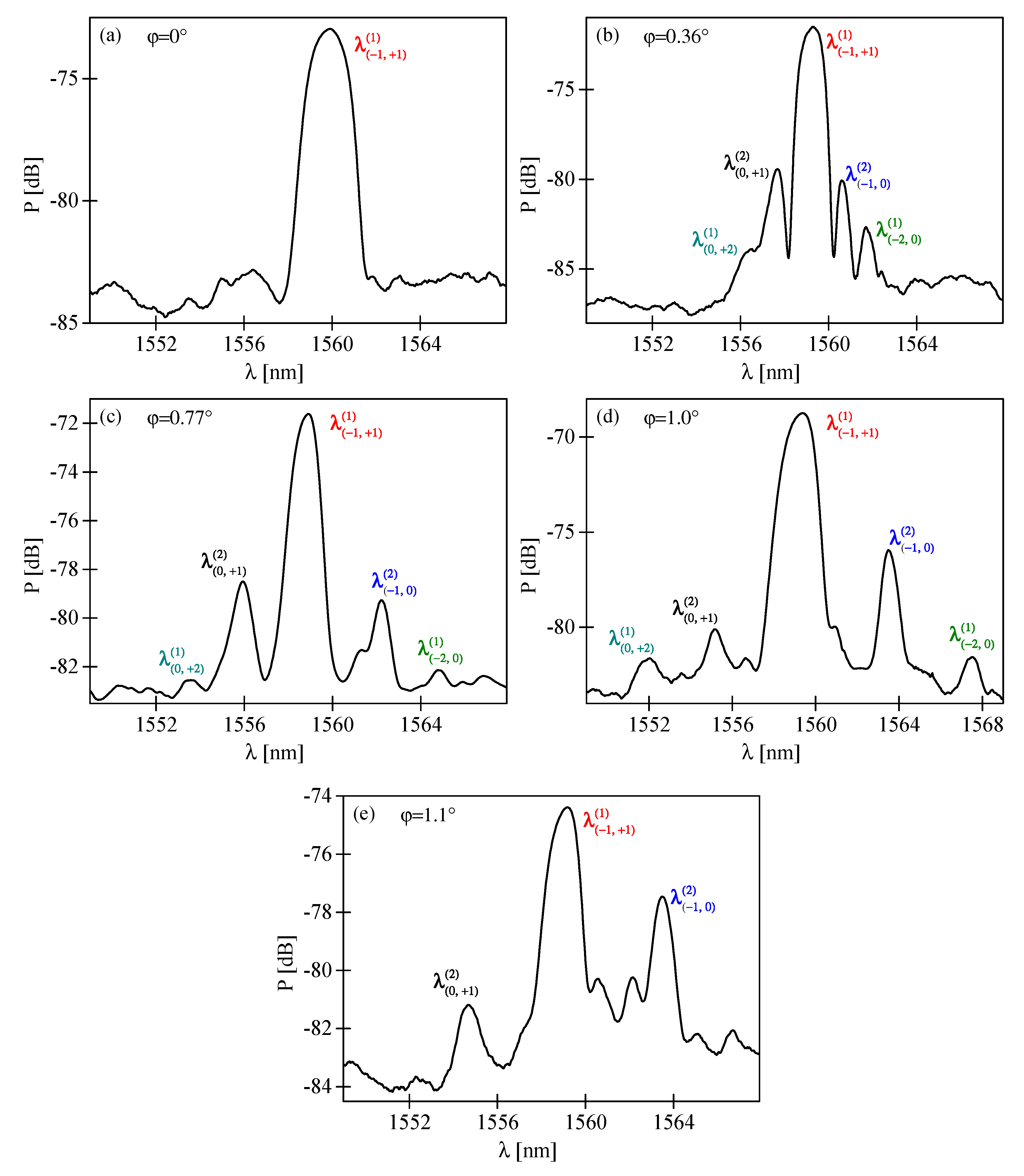 Sensors 19 00433 g008