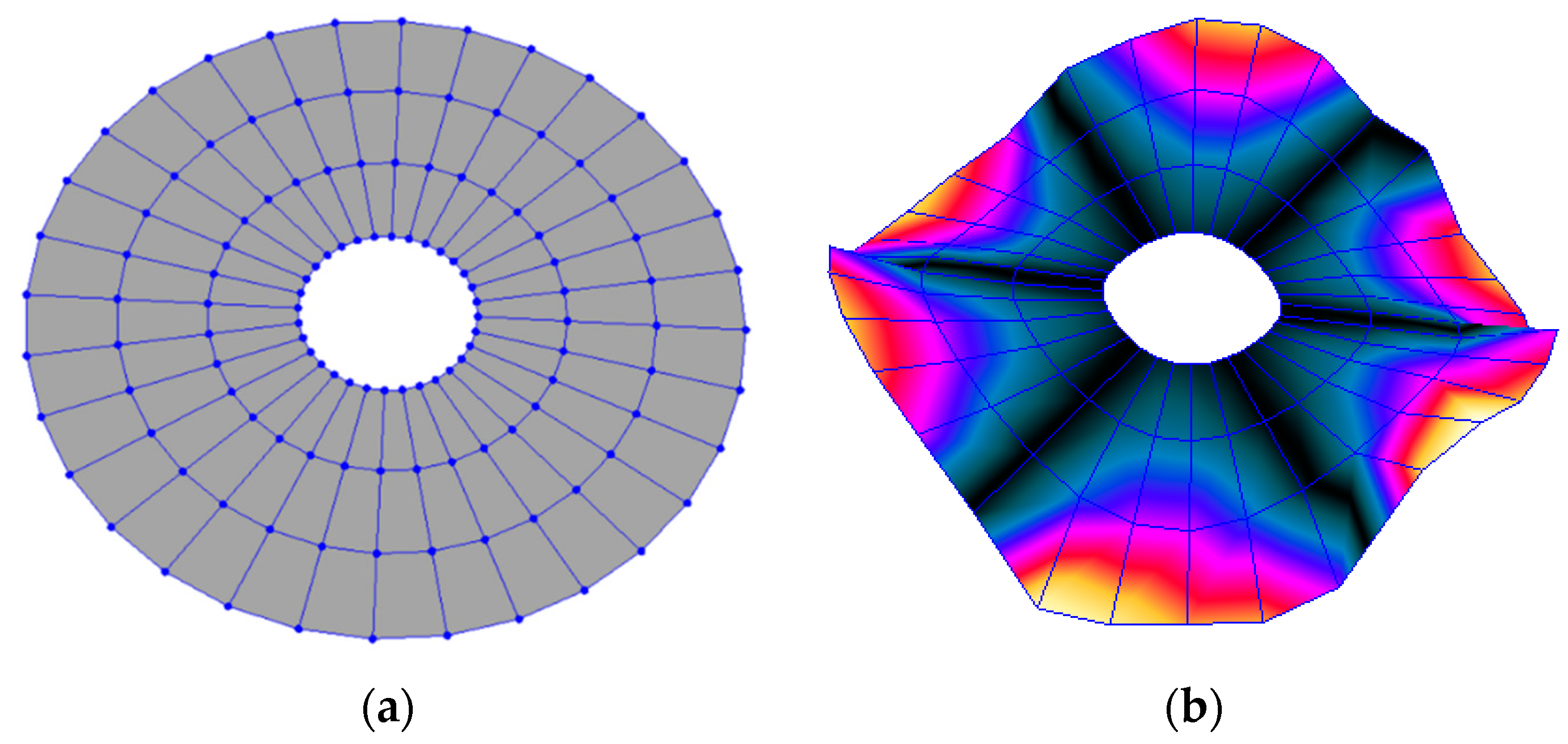 Sensors 19 00436 g007