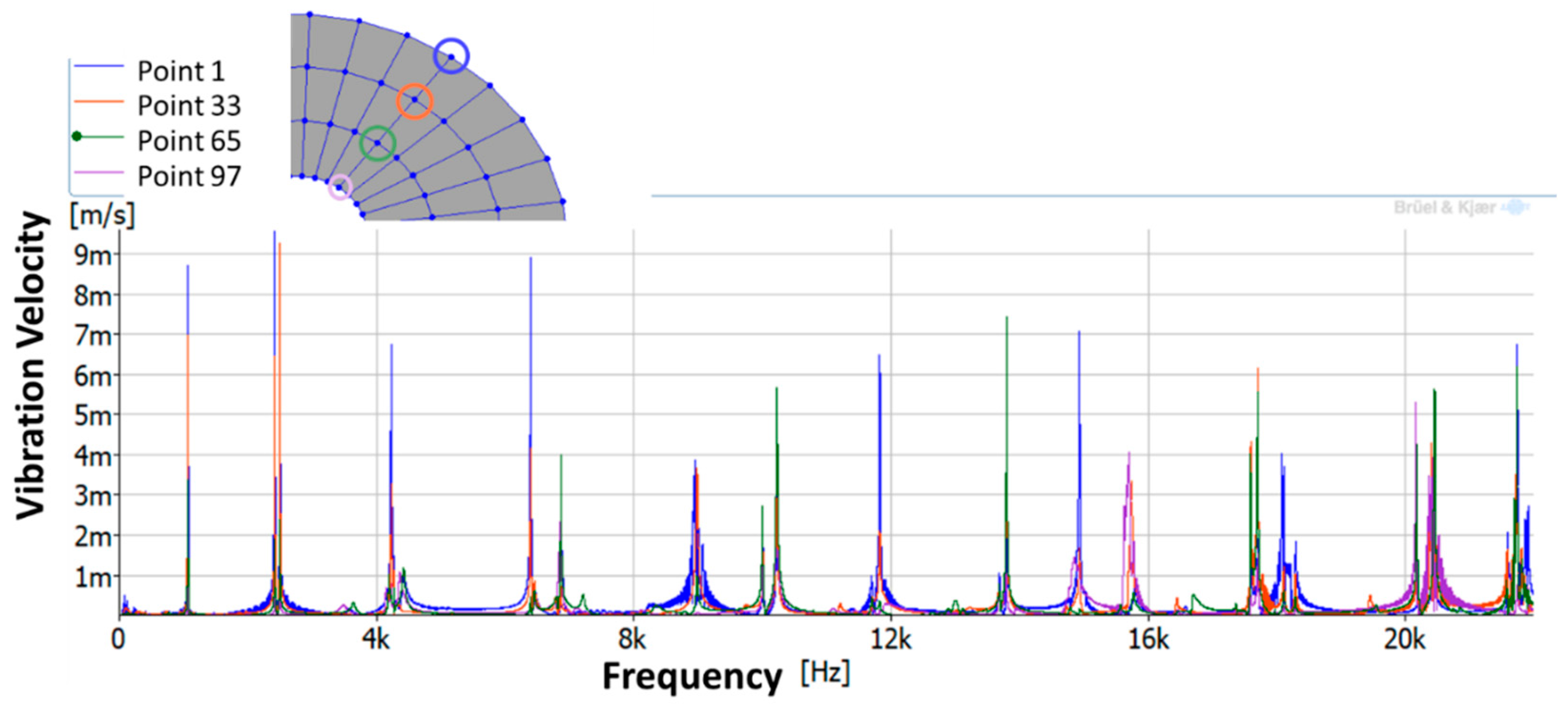Sensors 19 00436 g008