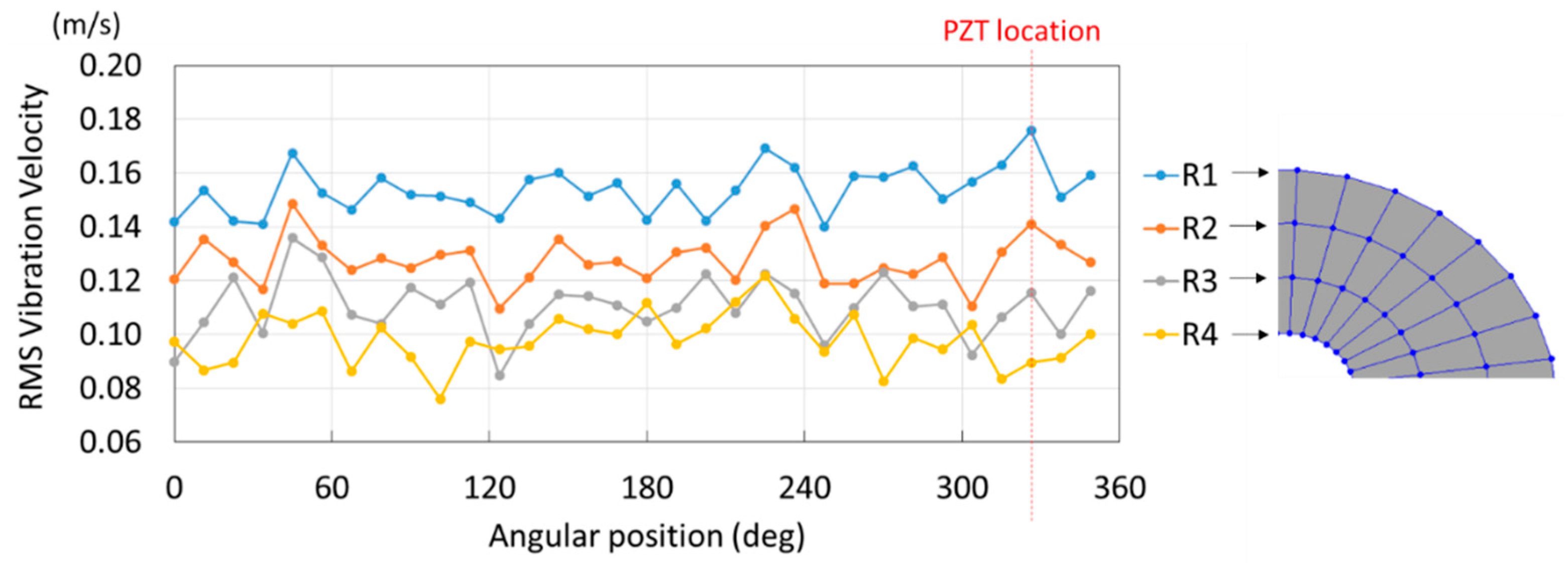 Sensors 19 00436 g009