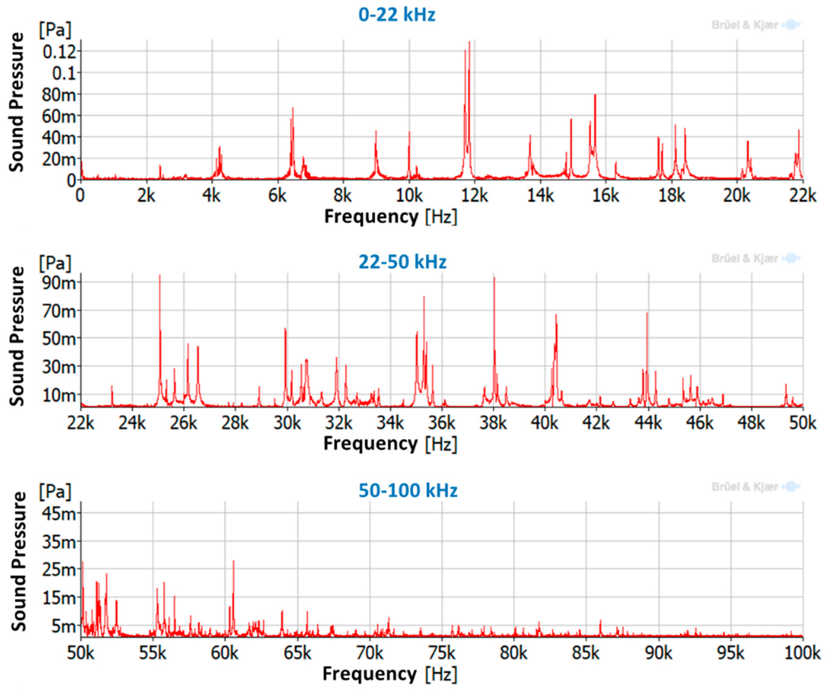 Sensors 19 00436 g010