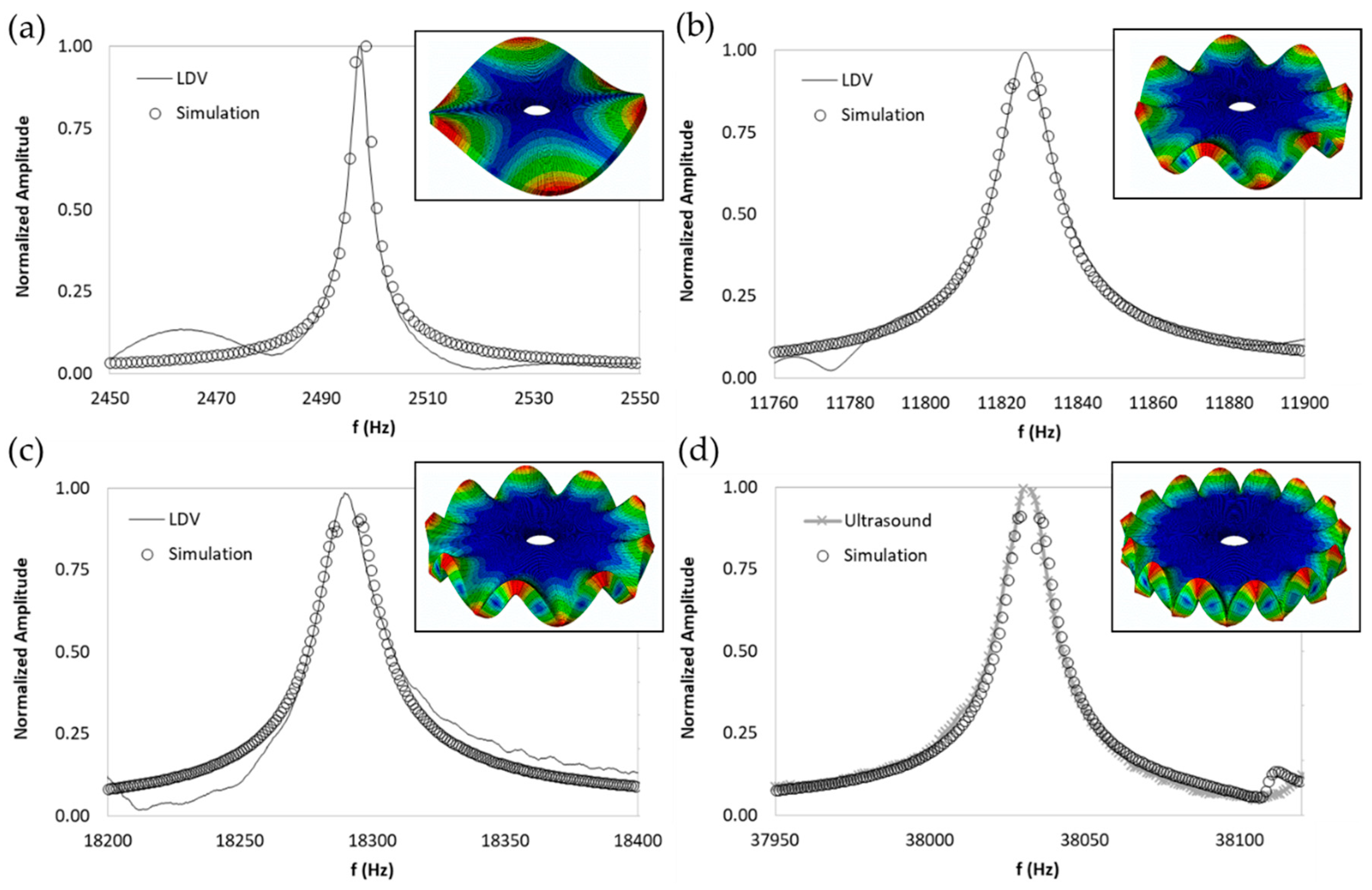 Sensors 19 00436 g011