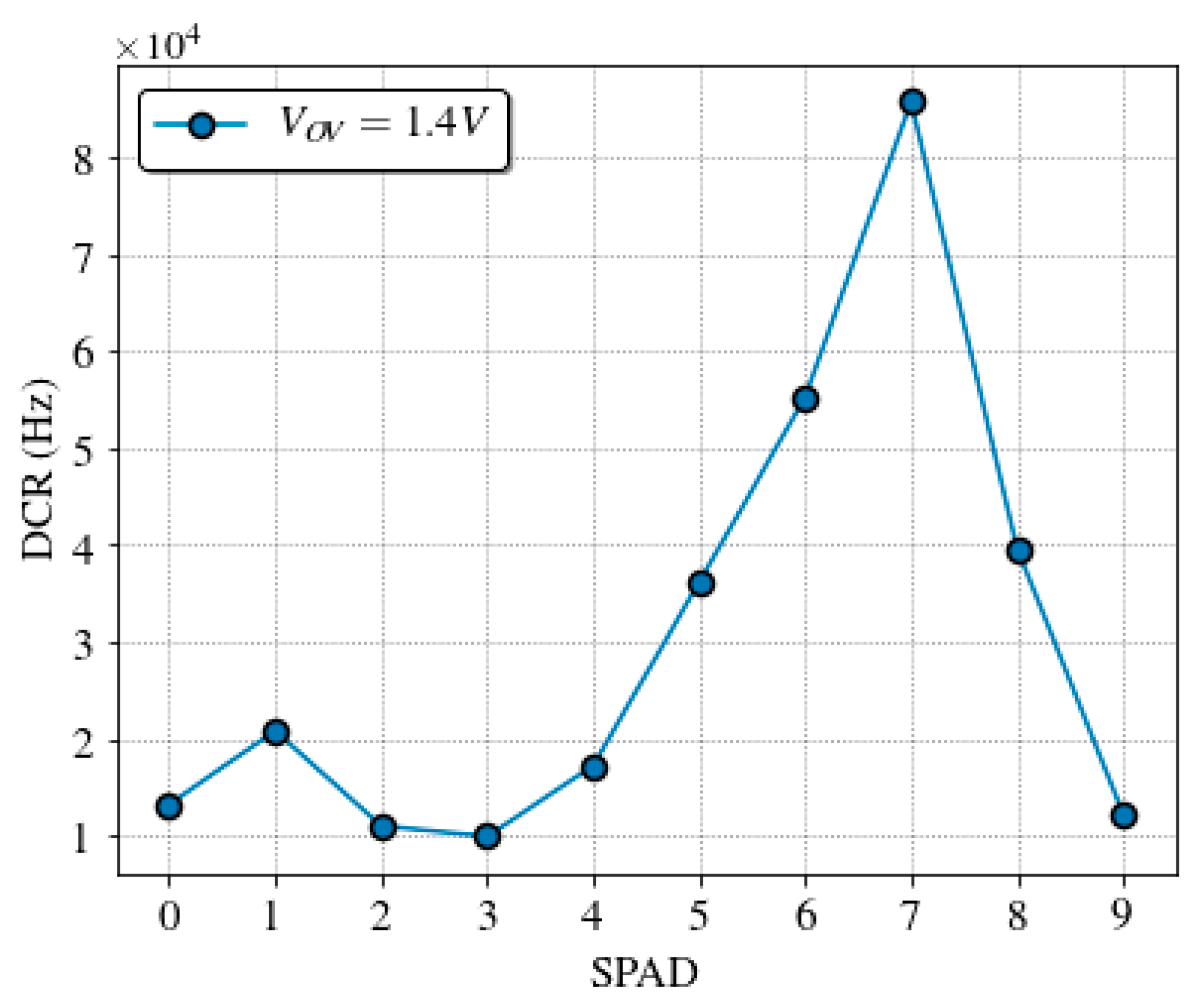 Sensors 19 00445 g010