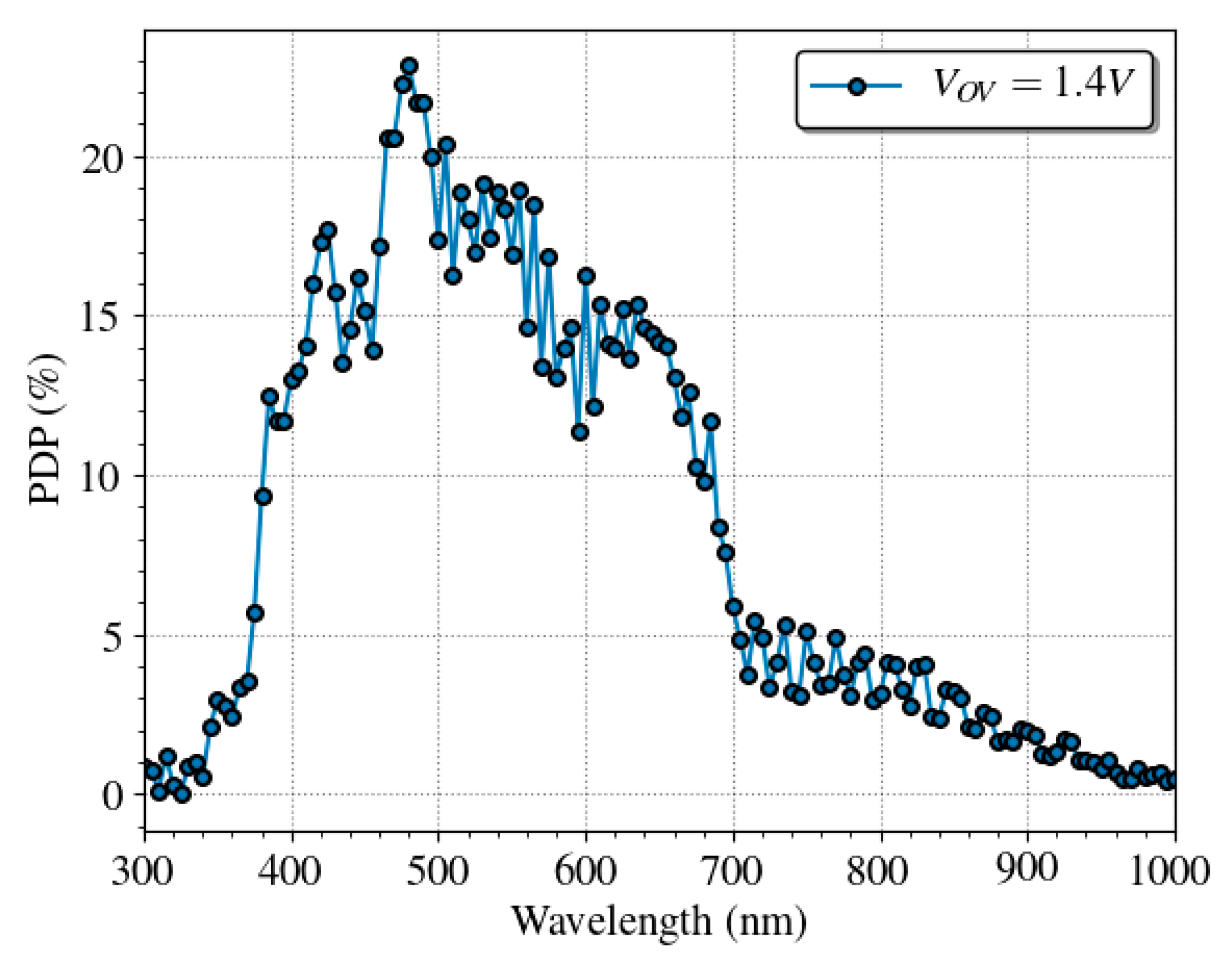 Sensors 19 00445 g011