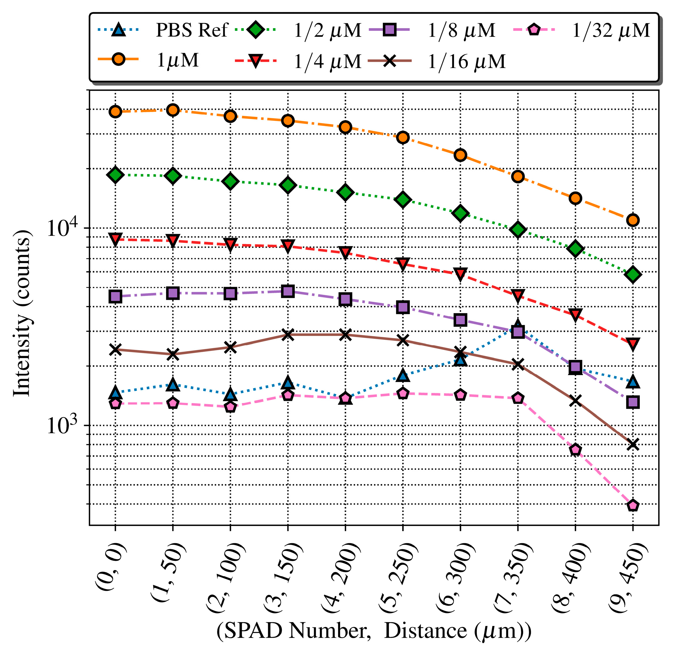 Sensors 19 00445 g013