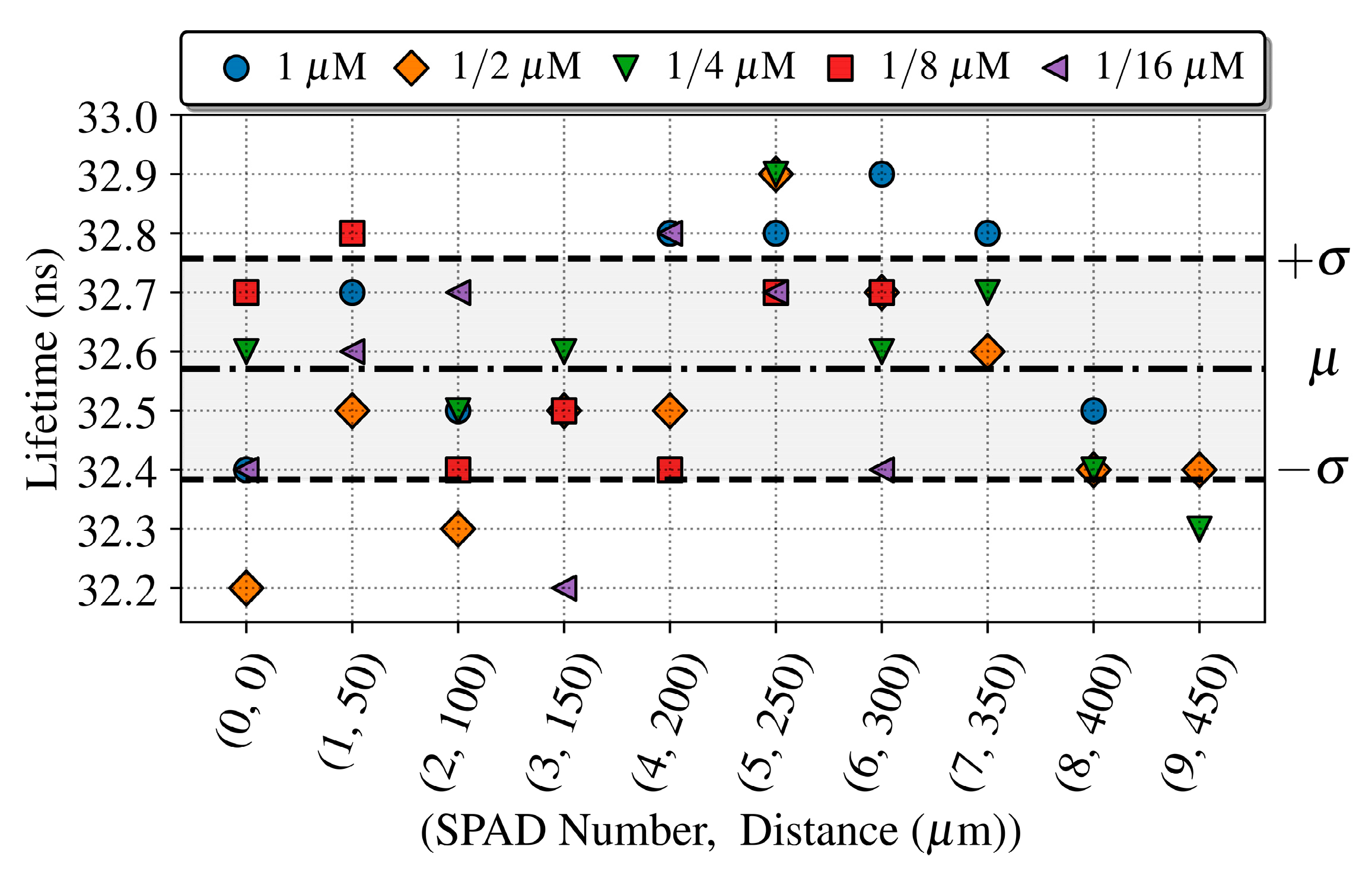 Sensors 19 00445 g014