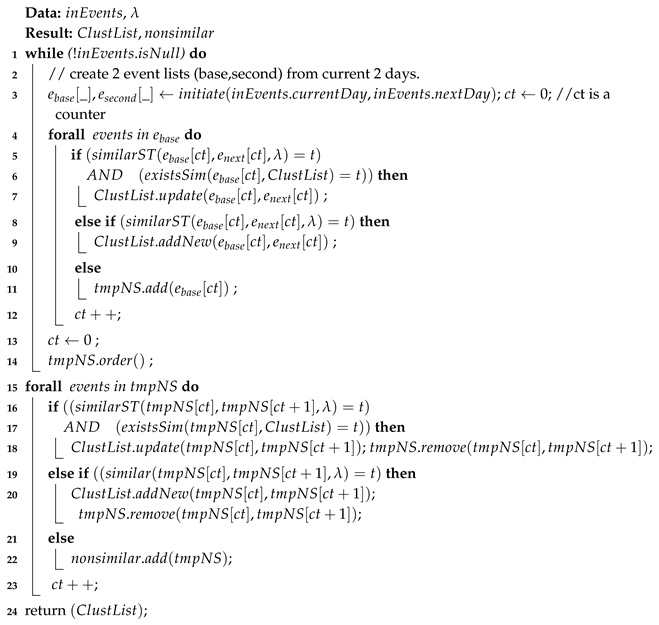 Sensors 19 00448 i001 Sensors 19 00448 i001