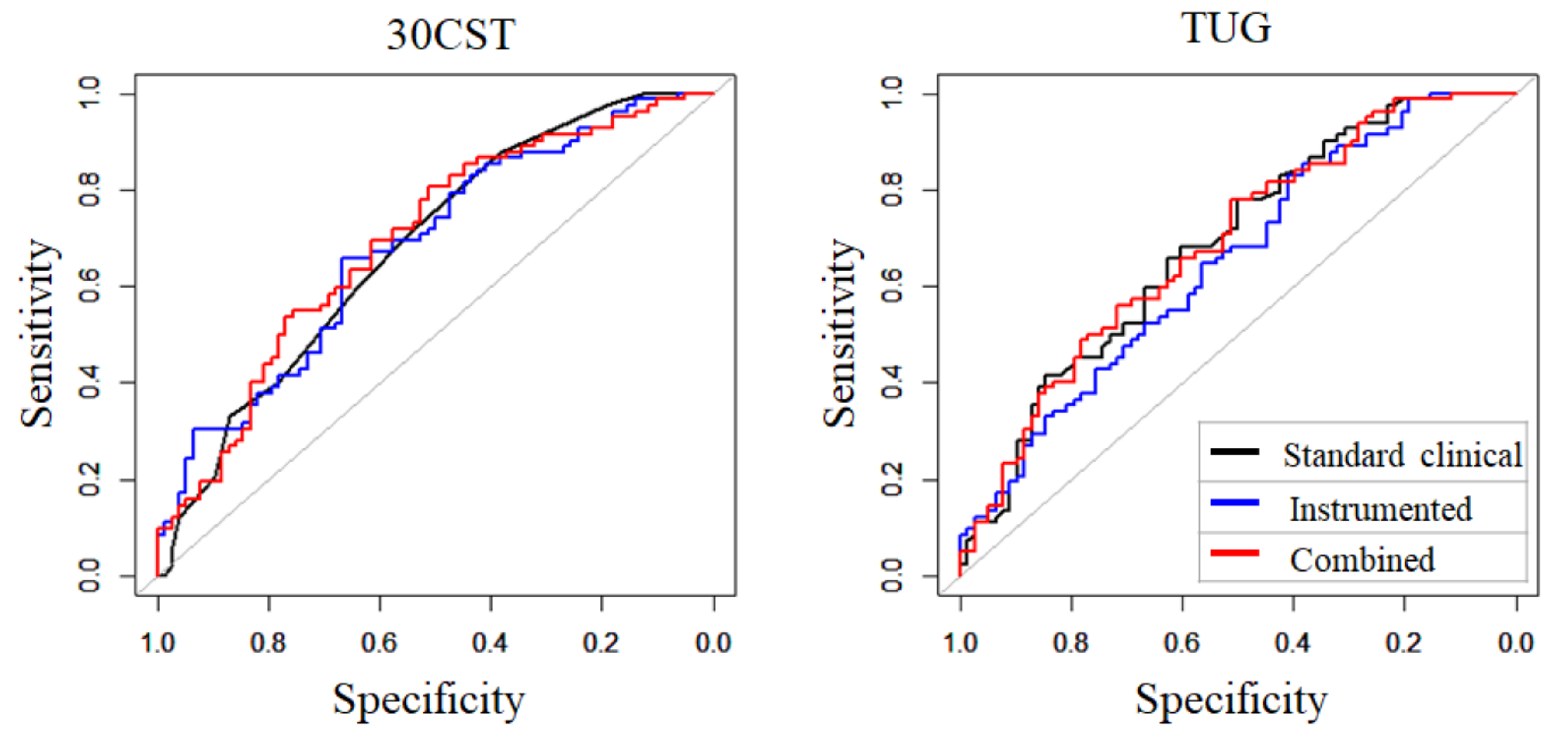 Sensors 19 00449 g002
