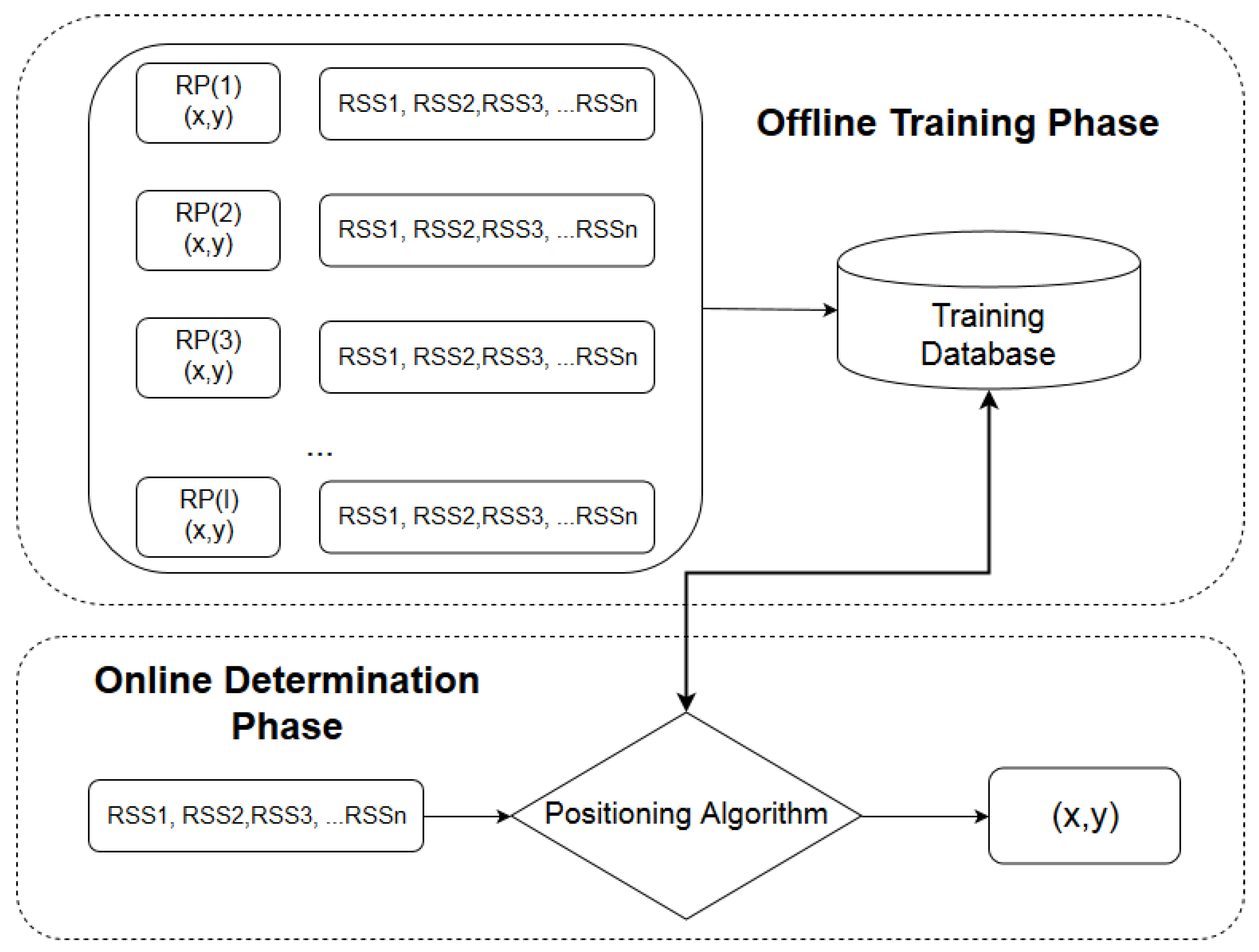 Sensors 19 00452 g001 Sensors 19 00452 g001