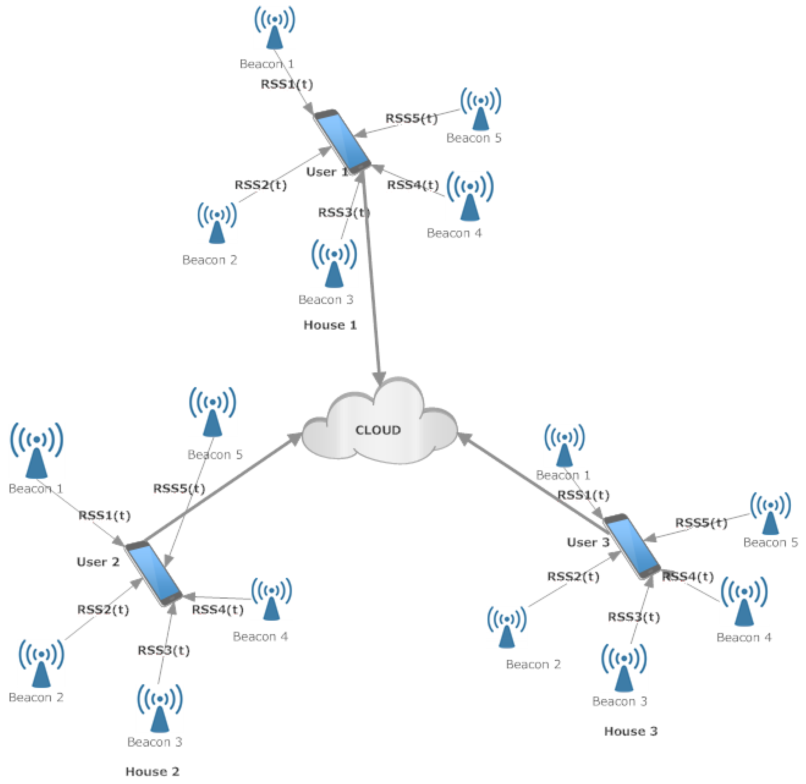 Sensors 19 00452 g002 Sensors 19 00452 g002