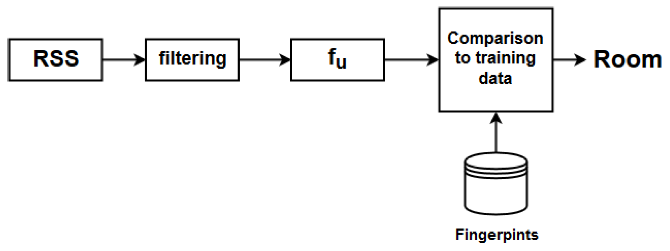Sensors 19 00452 g004 Sensors 19 00452 g004
