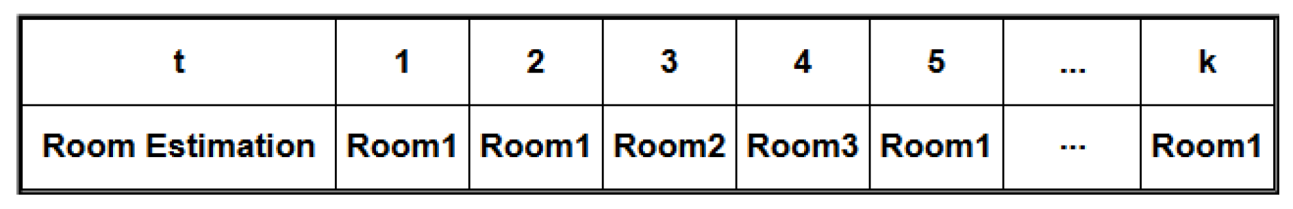 Sensors 19 00452 g005 Sensors 19 00452 g005