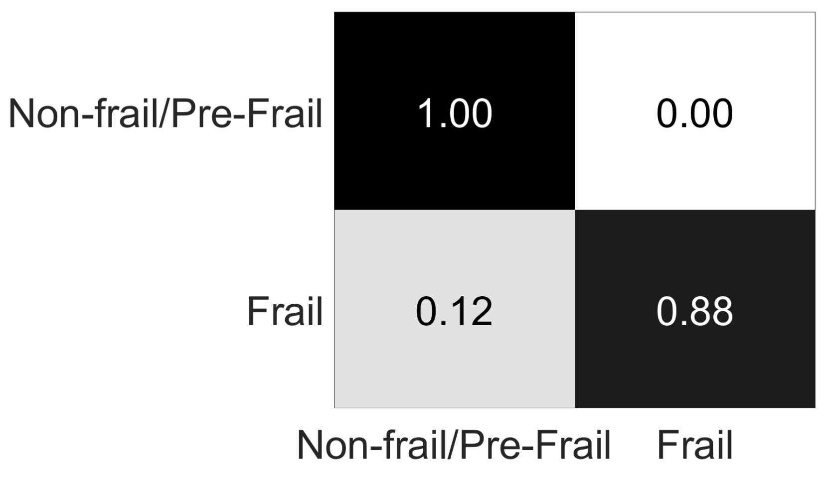 Sensors 19 00452 g011 Sensors 19 00452 g011