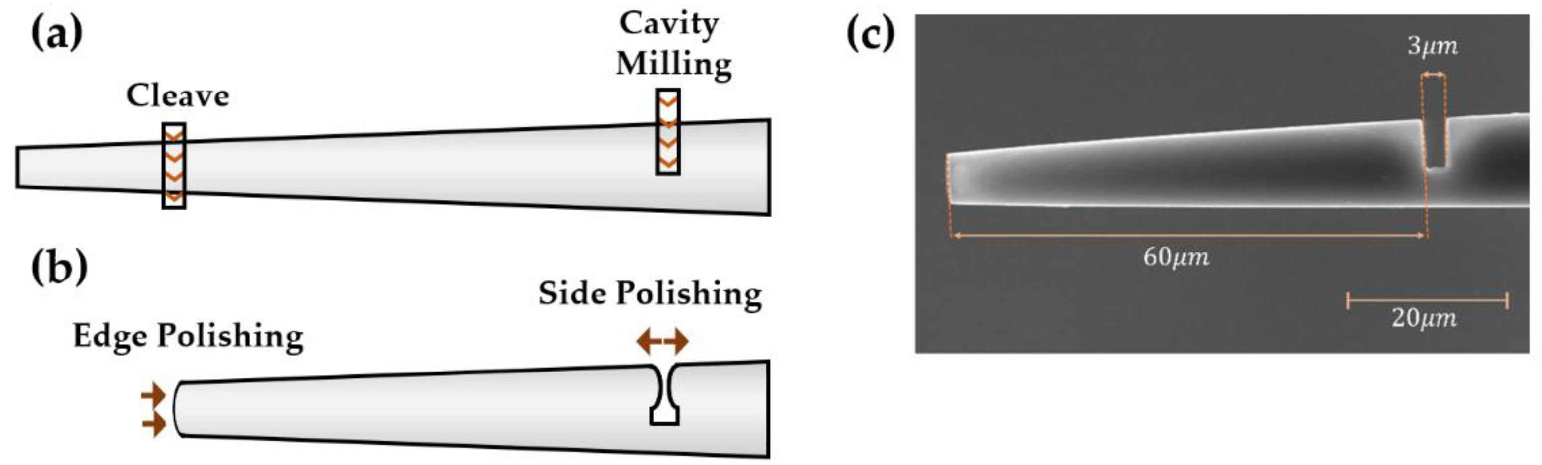 Sensors 19 00453 g001