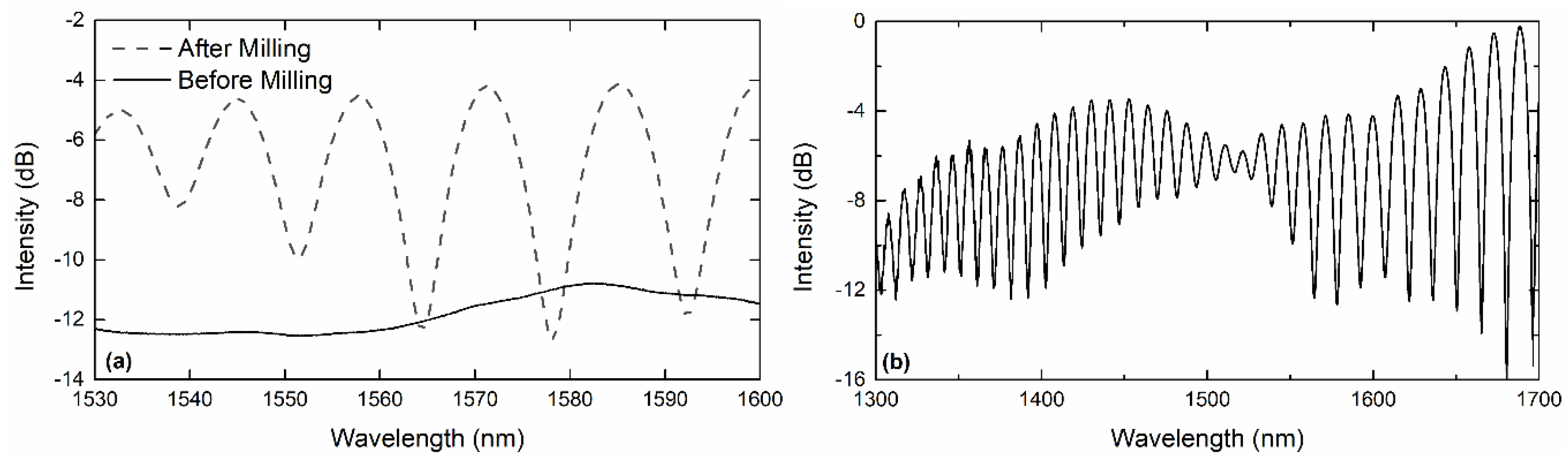 Sensors 19 00453 g002