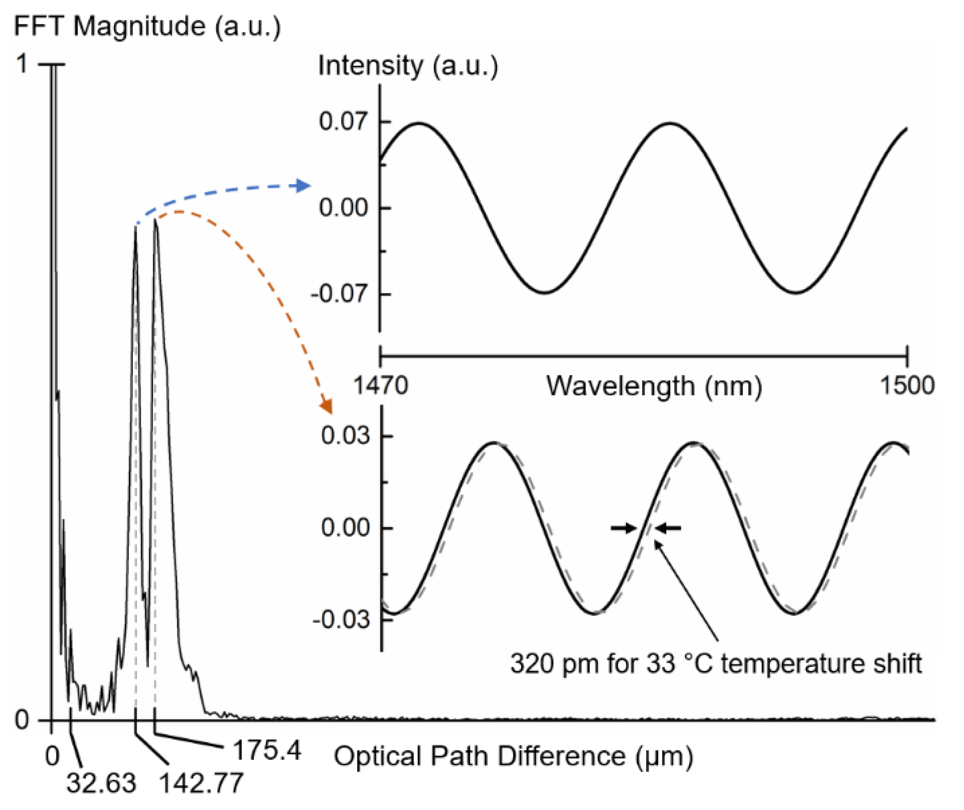Sensors 19 00453 g003