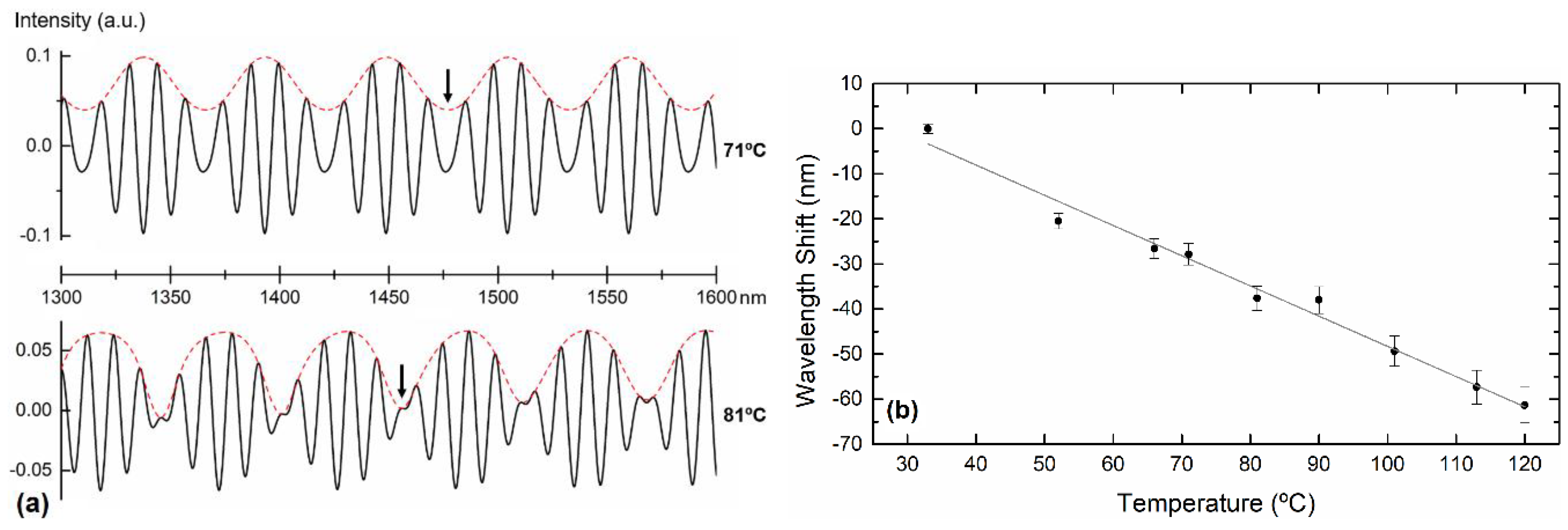 Sensors 19 00453 g004